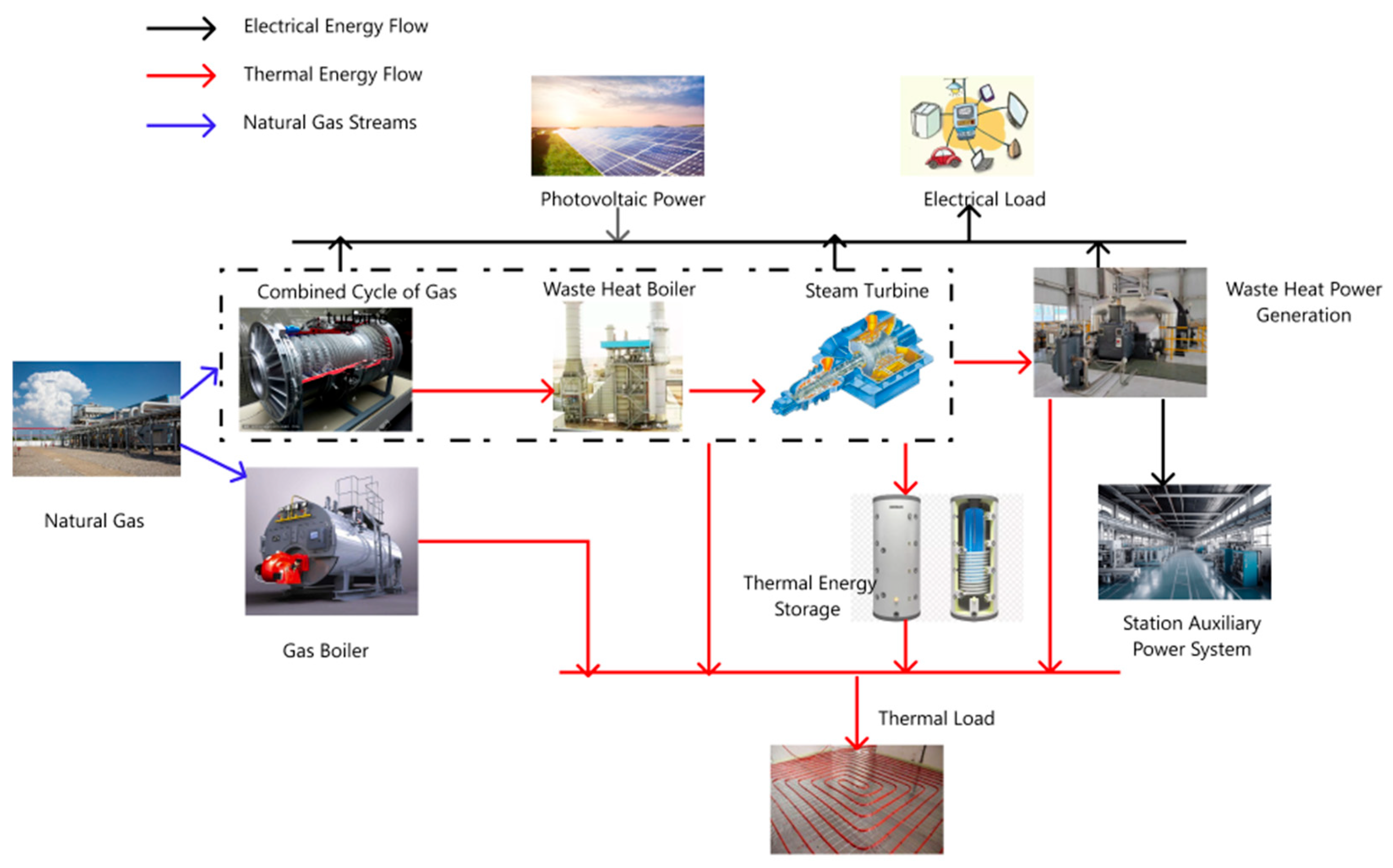 Processes 13 02897 g001