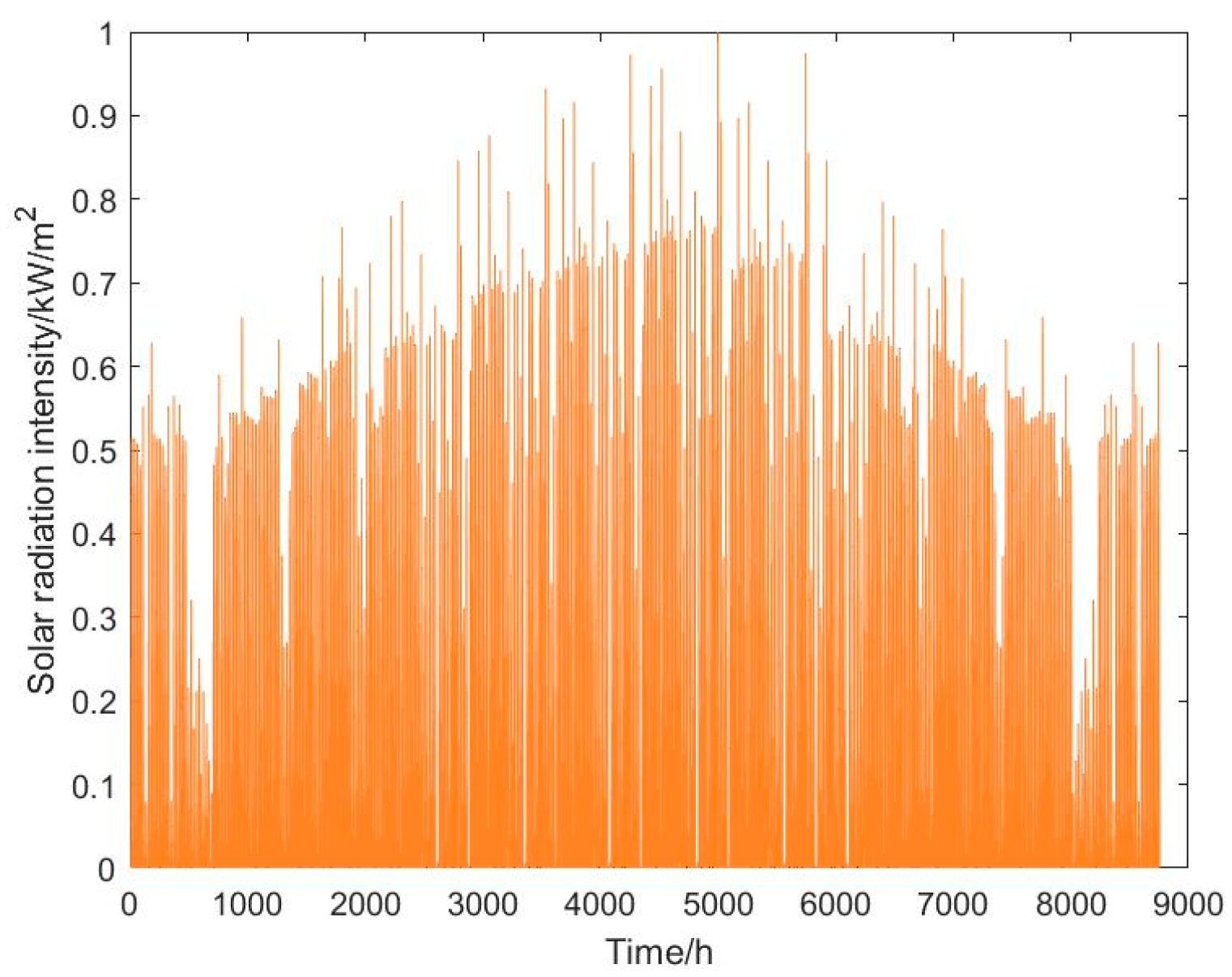 Processes 13 02897 g002