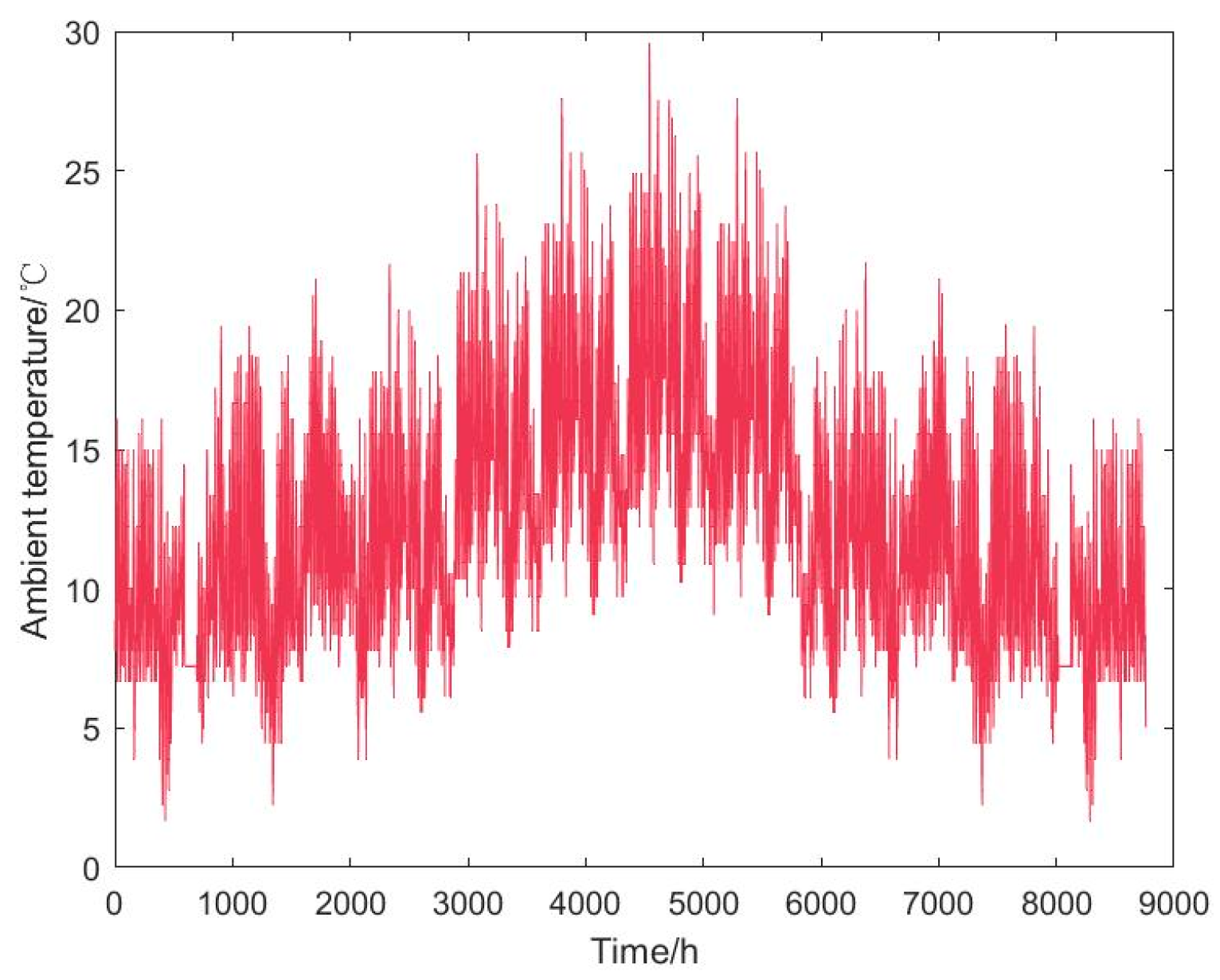 Processes 13 02897 g003