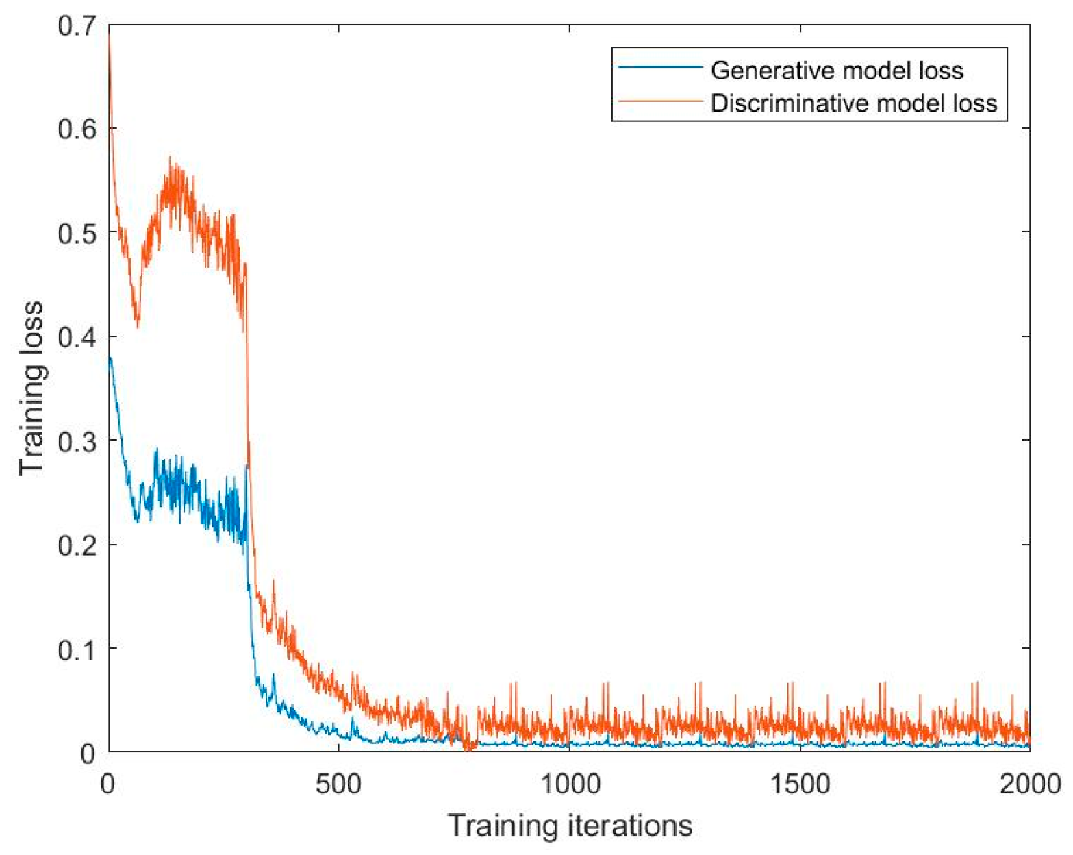 Processes 13 02897 g006