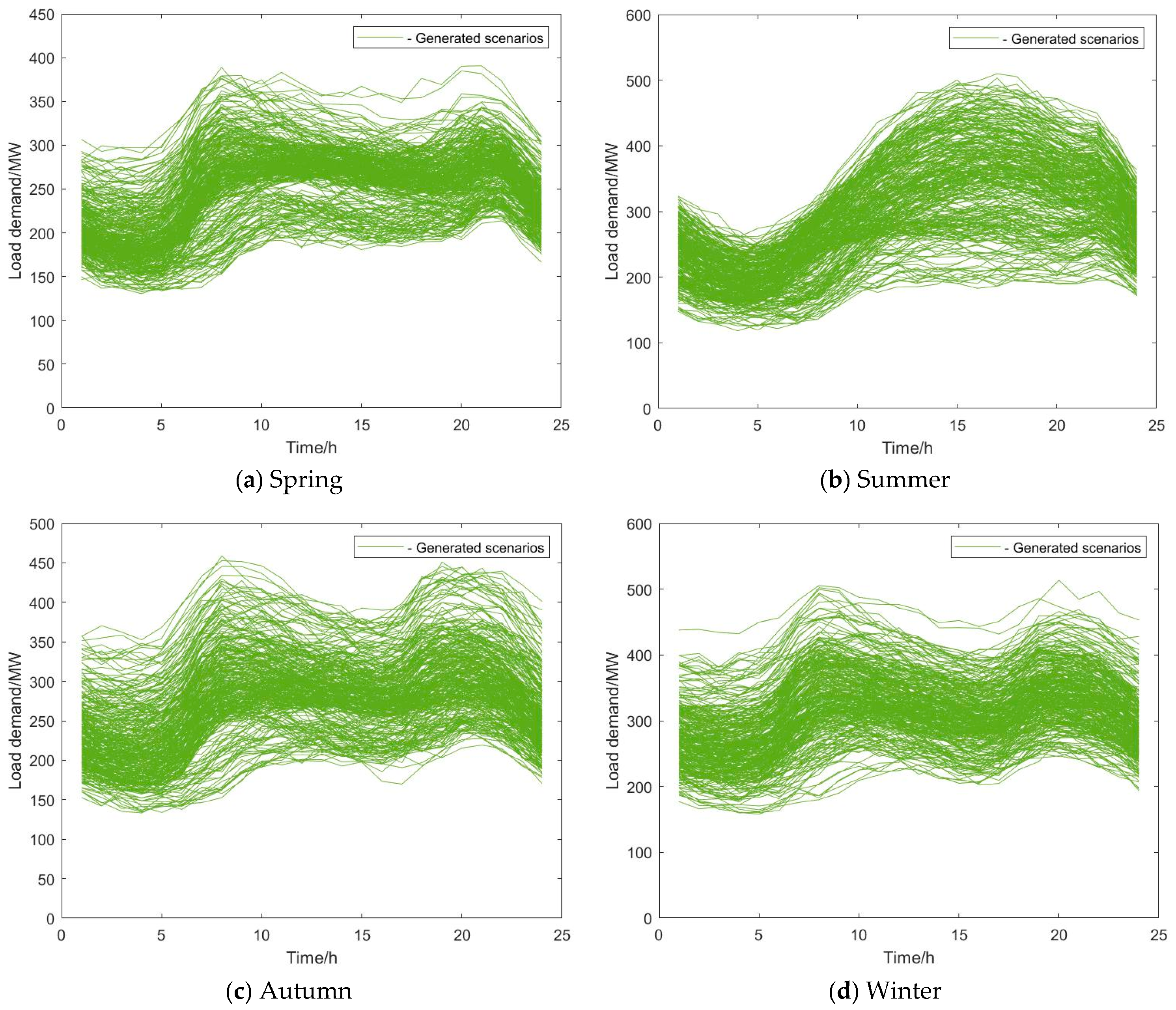 Processes 13 02897 g007