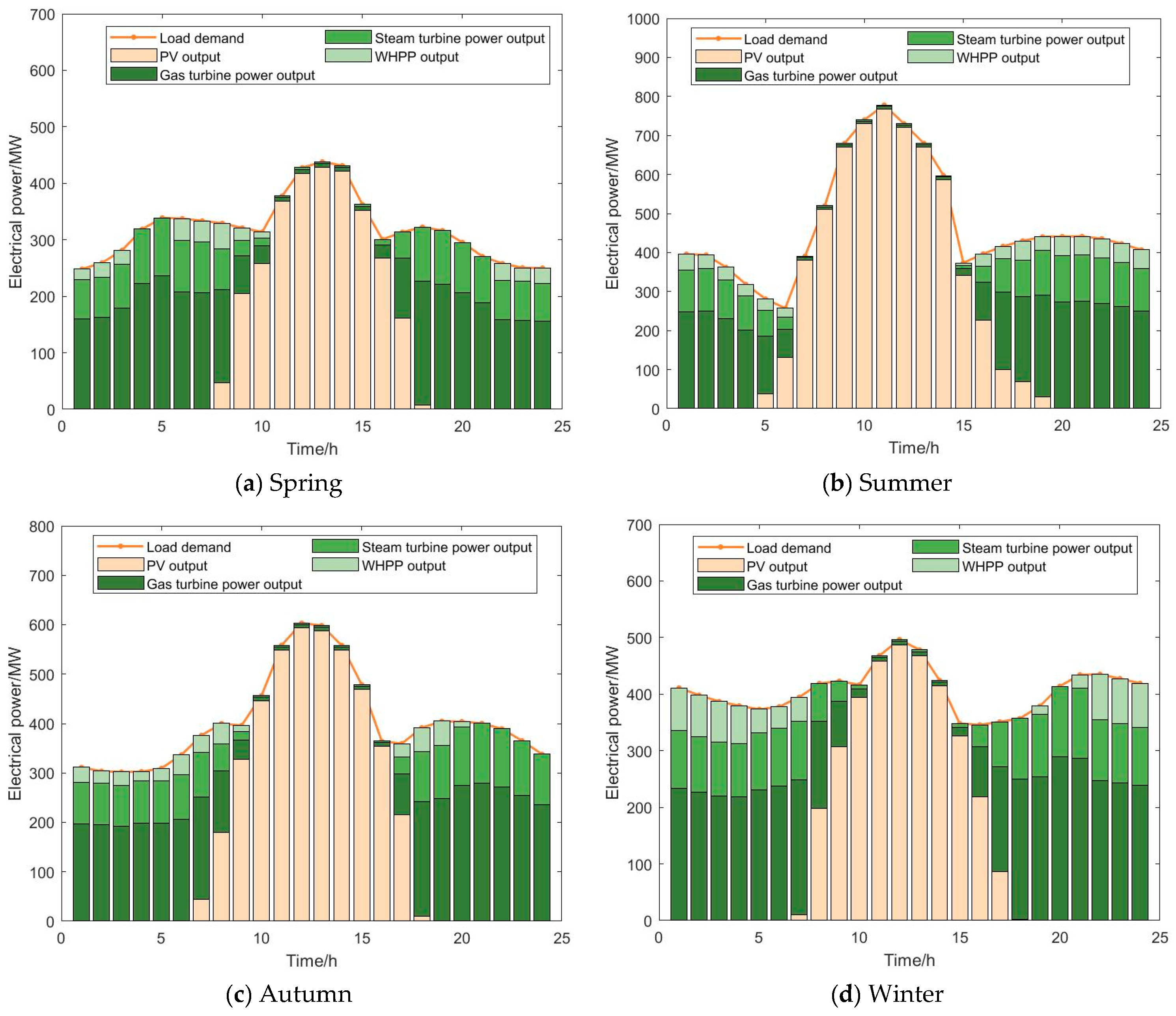 Processes 13 02897 g009