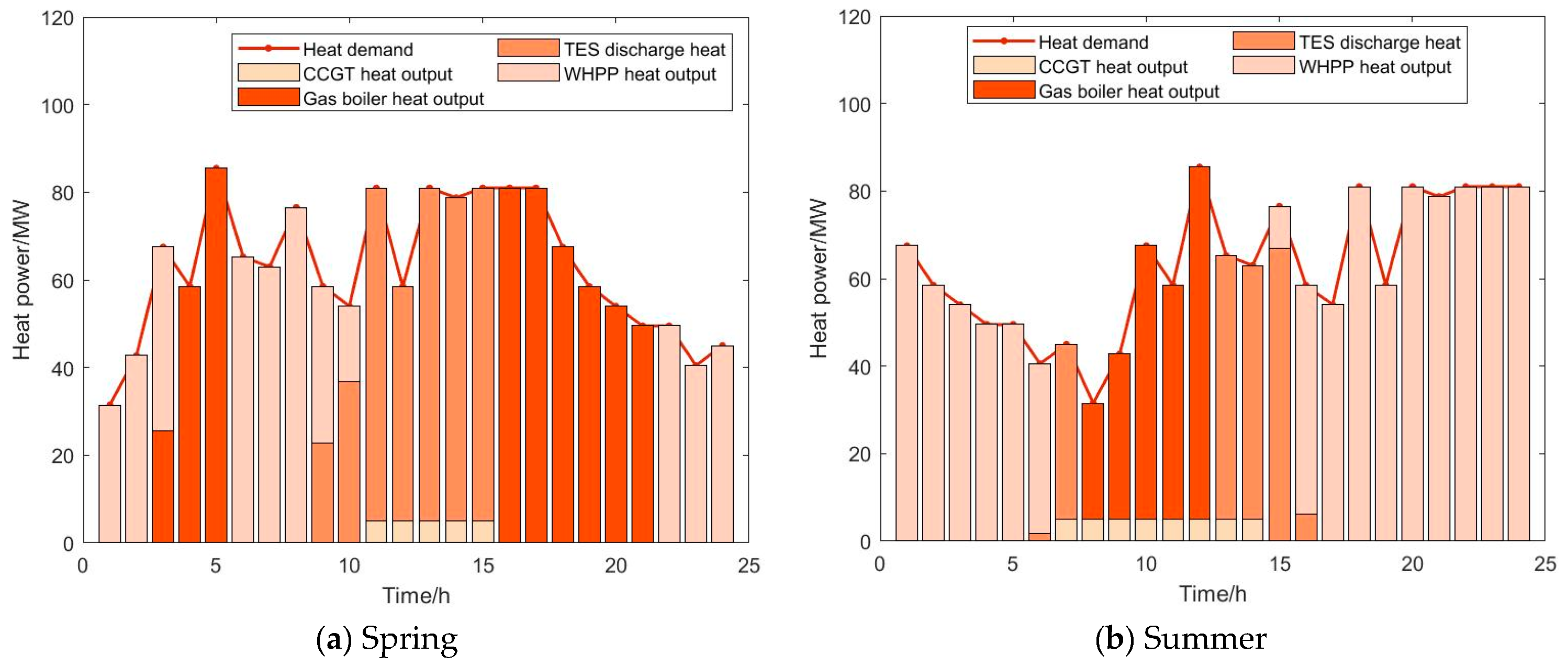Processes 13 02897 g010a