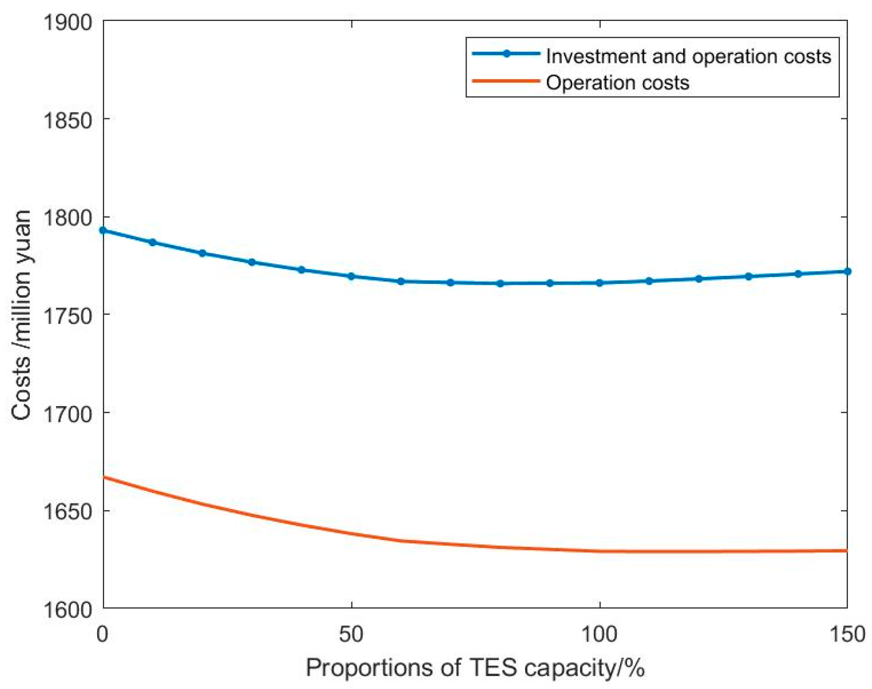Processes 13 02897 g011