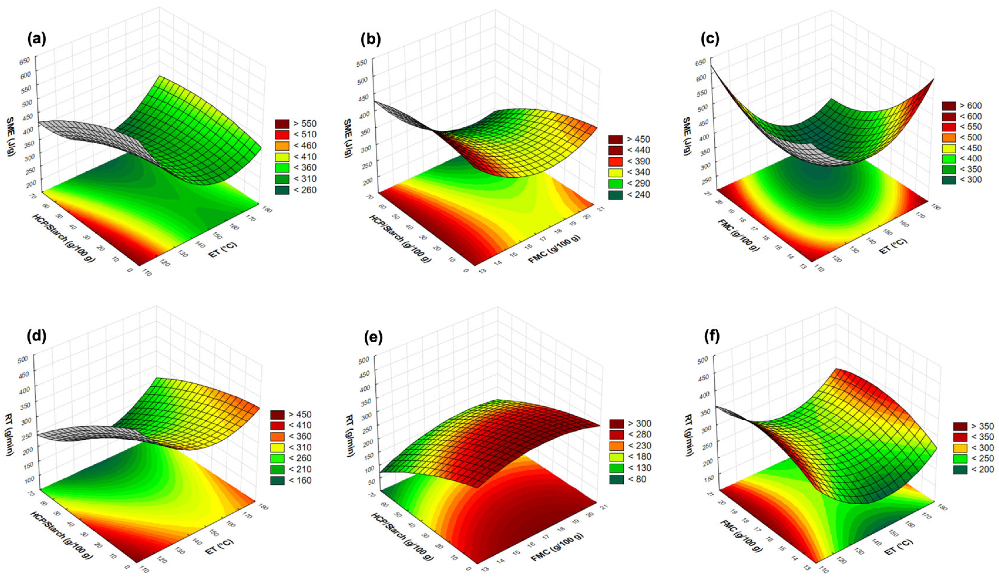 Processes 13 02898 g002 Processes 13 02898 g002