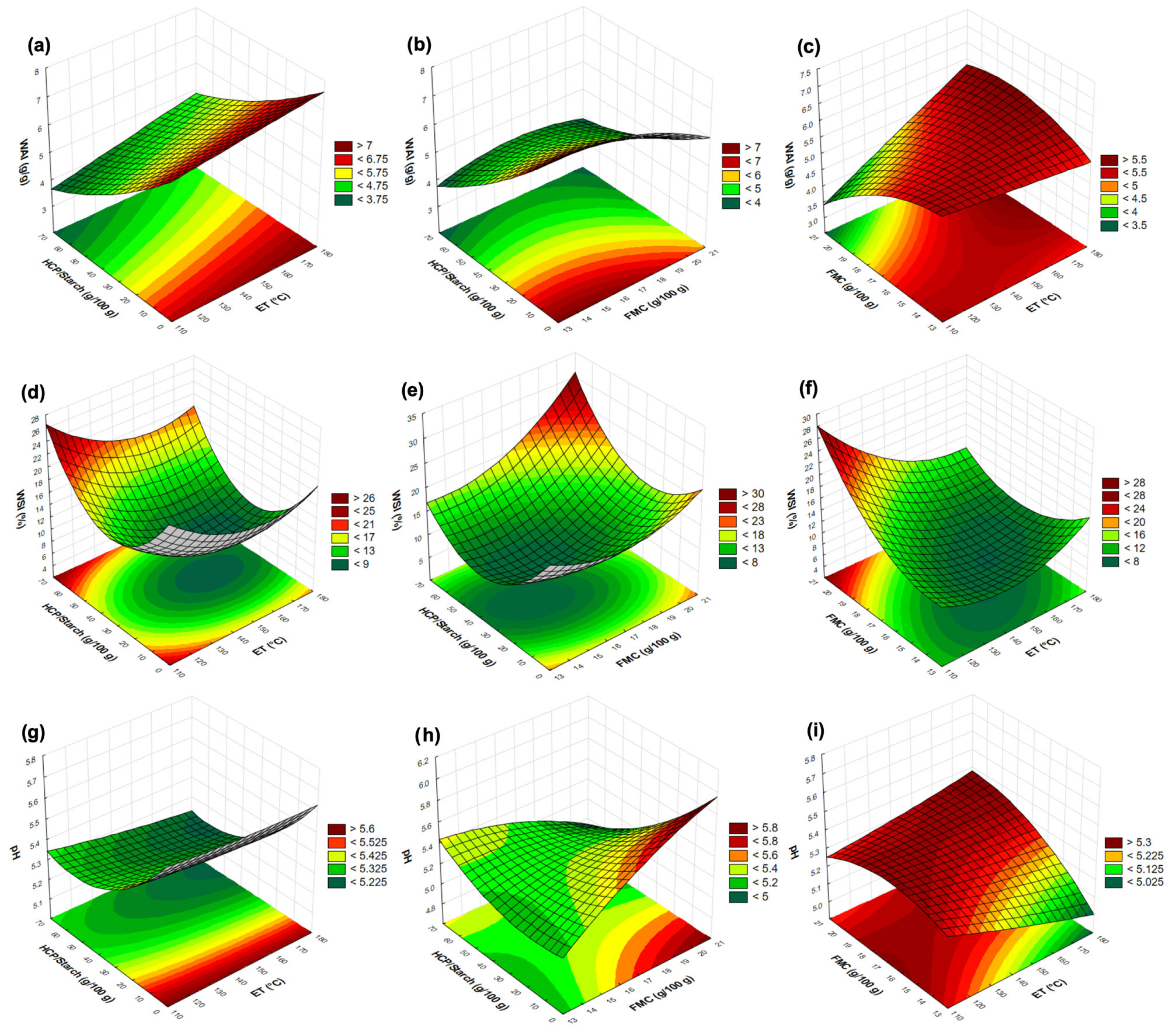 Processes 13 02898 g004 Processes 13 02898 g004