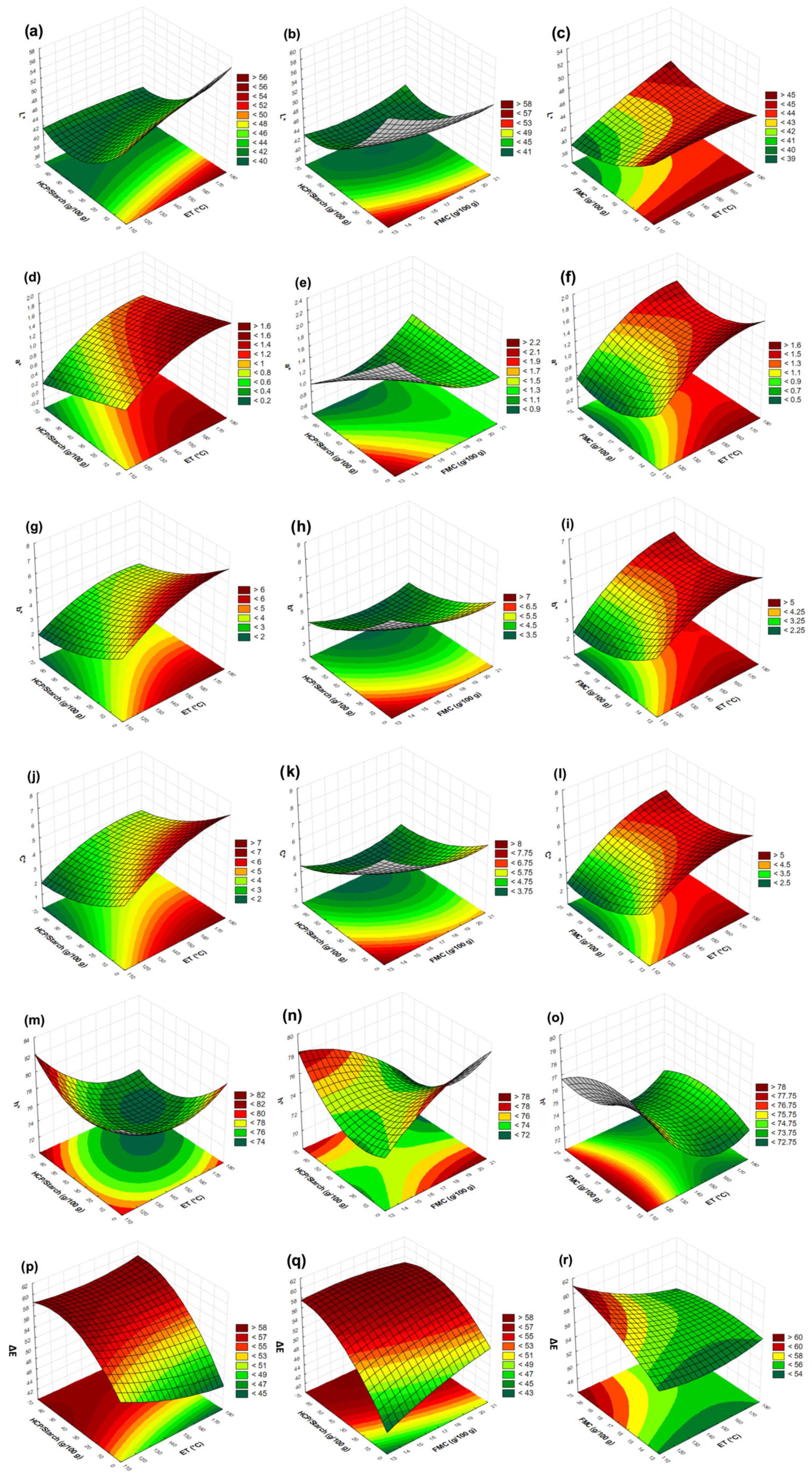 Processes 13 02898 g005 Processes 13 02898 g005