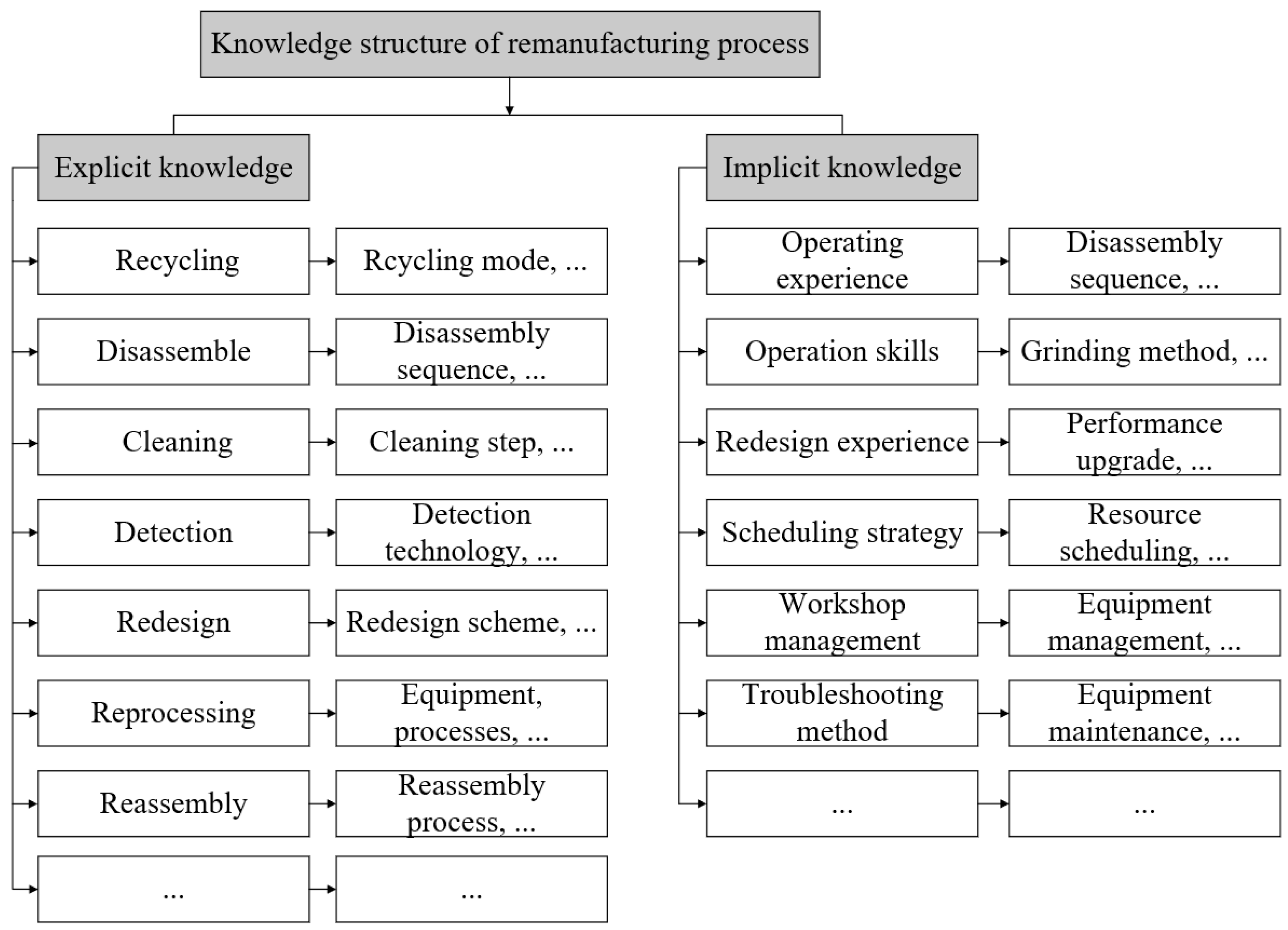 Processes 13 02899 g002