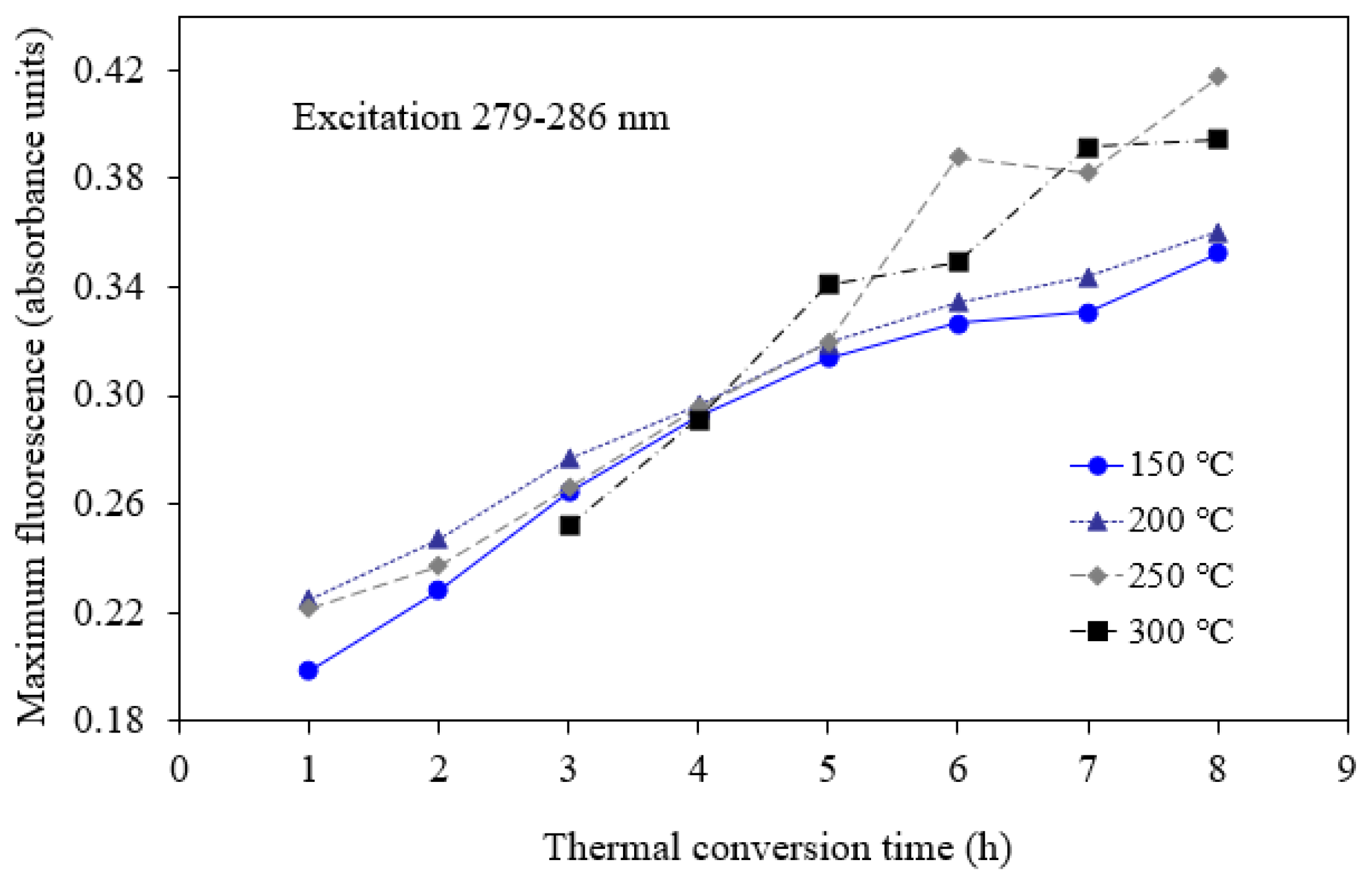 Processes 13 02901 g002 Processes 13 02901 g002