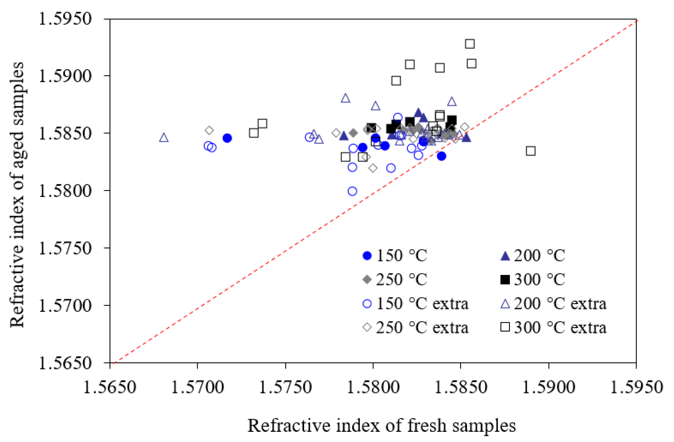Processes 13 02901 g004 Processes 13 02901 g004