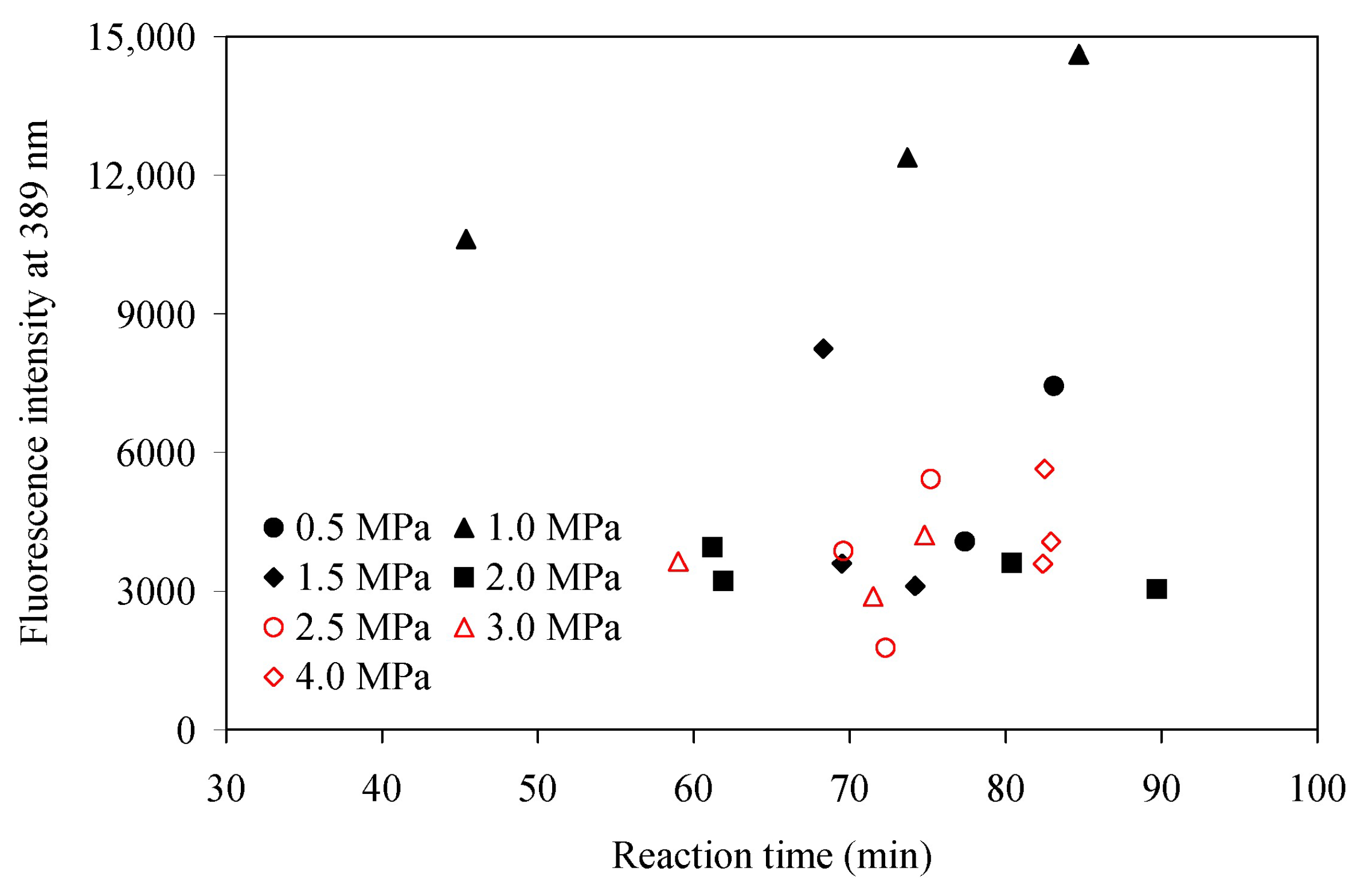 Processes 13 02901 g007 Processes 13 02901 g007