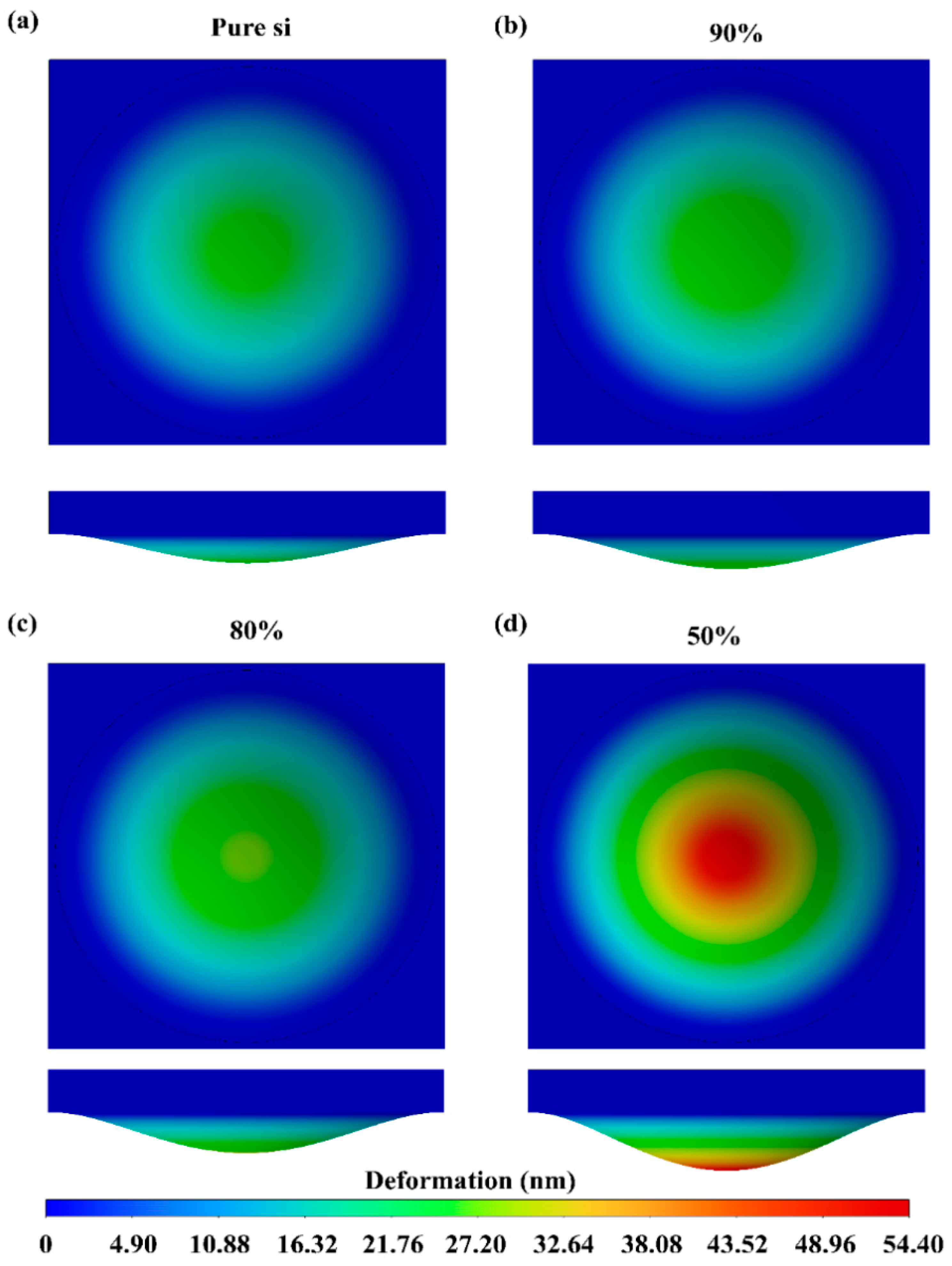 Processes 13 02902 g009