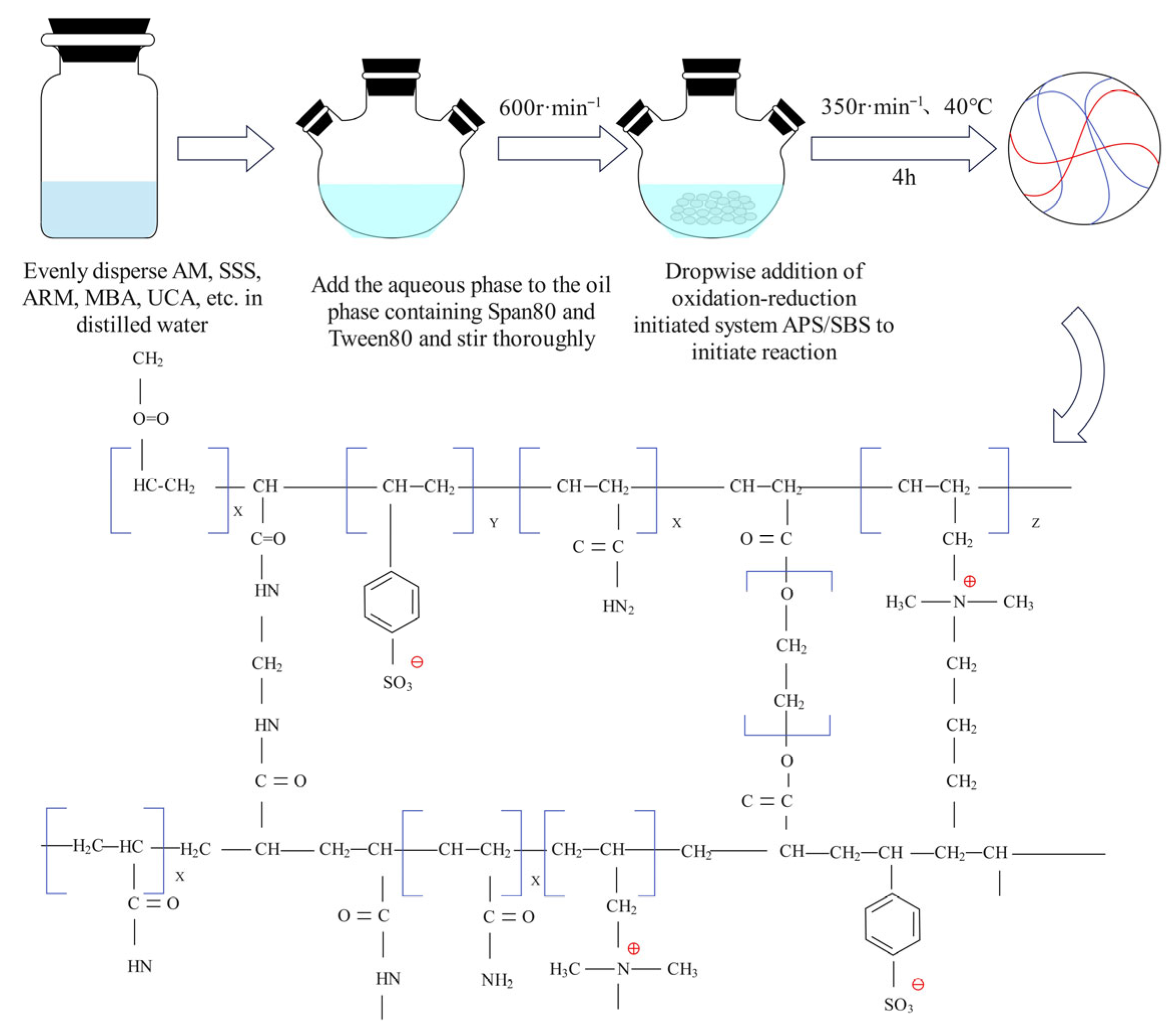 Processes 13 02903 g001