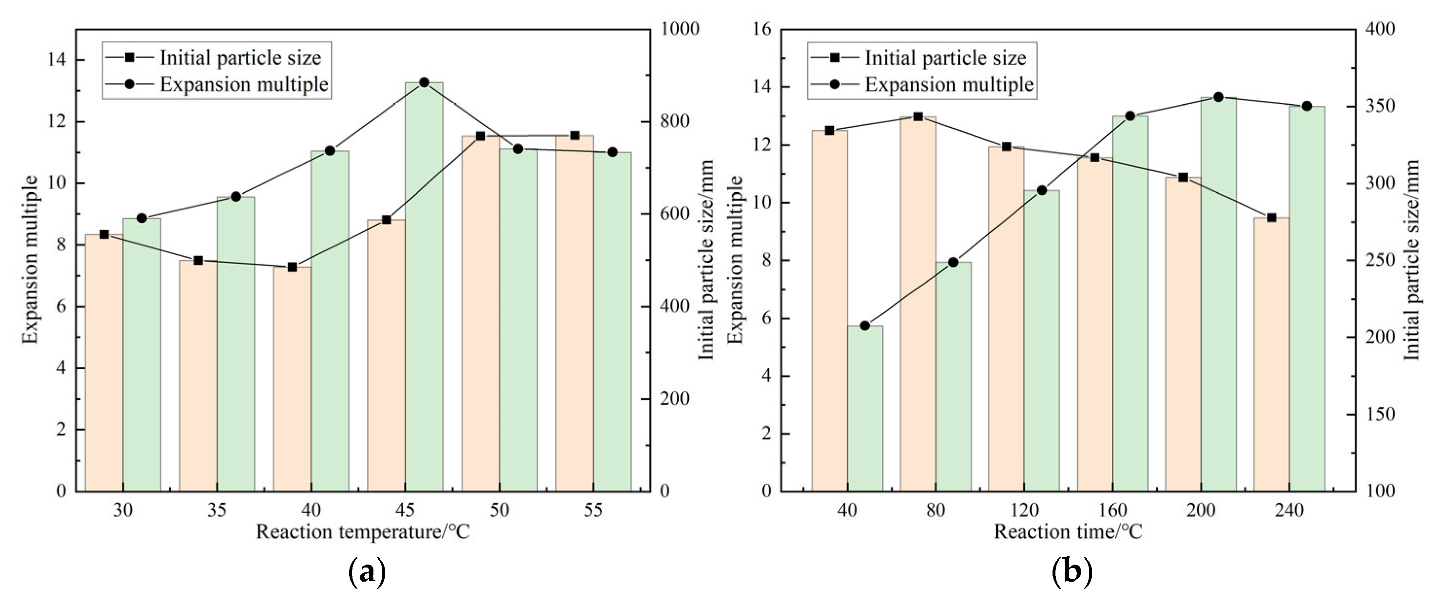 Processes 13 02903 g002a