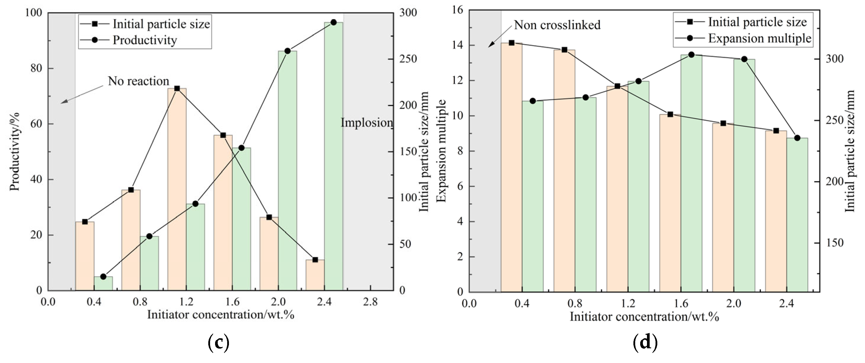 Processes 13 02903 g002b