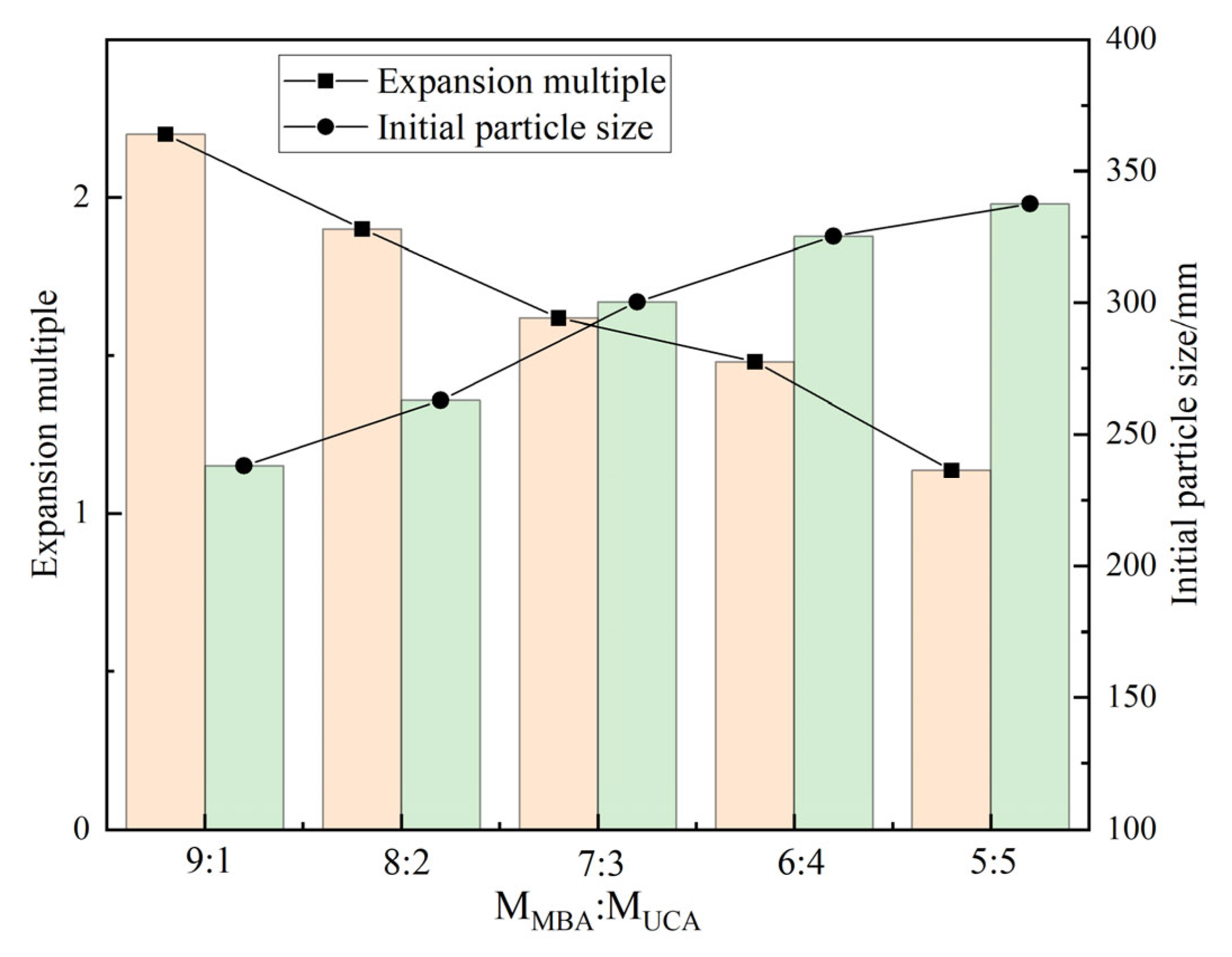 Processes 13 02903 g003