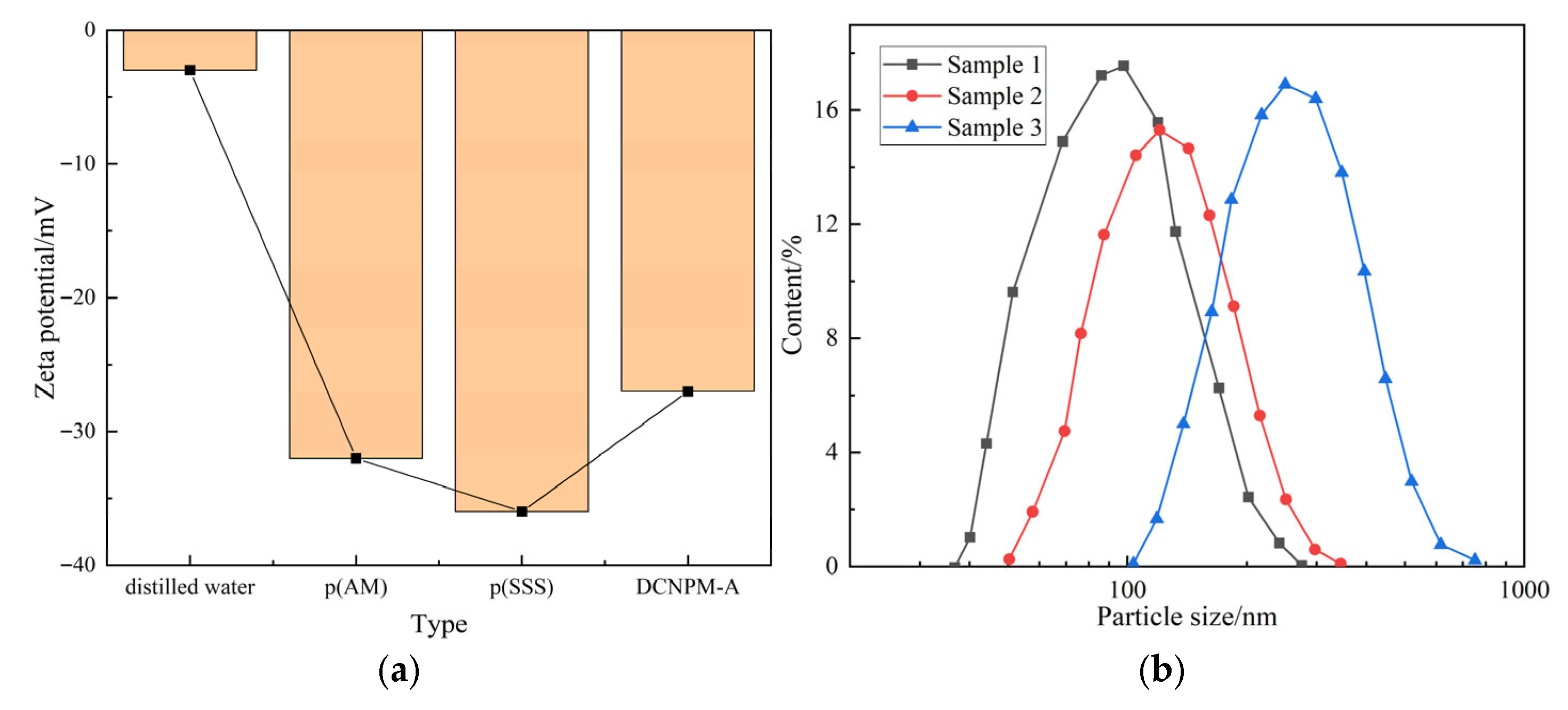 Processes 13 02903 g004