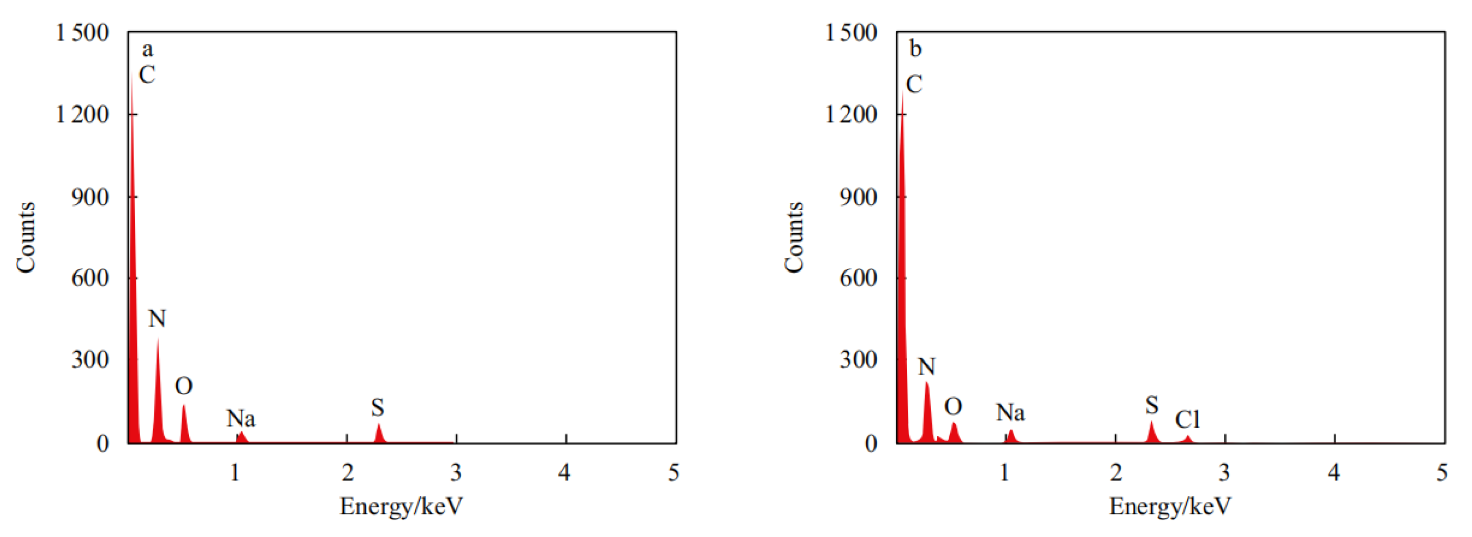 Processes 13 02903 g006