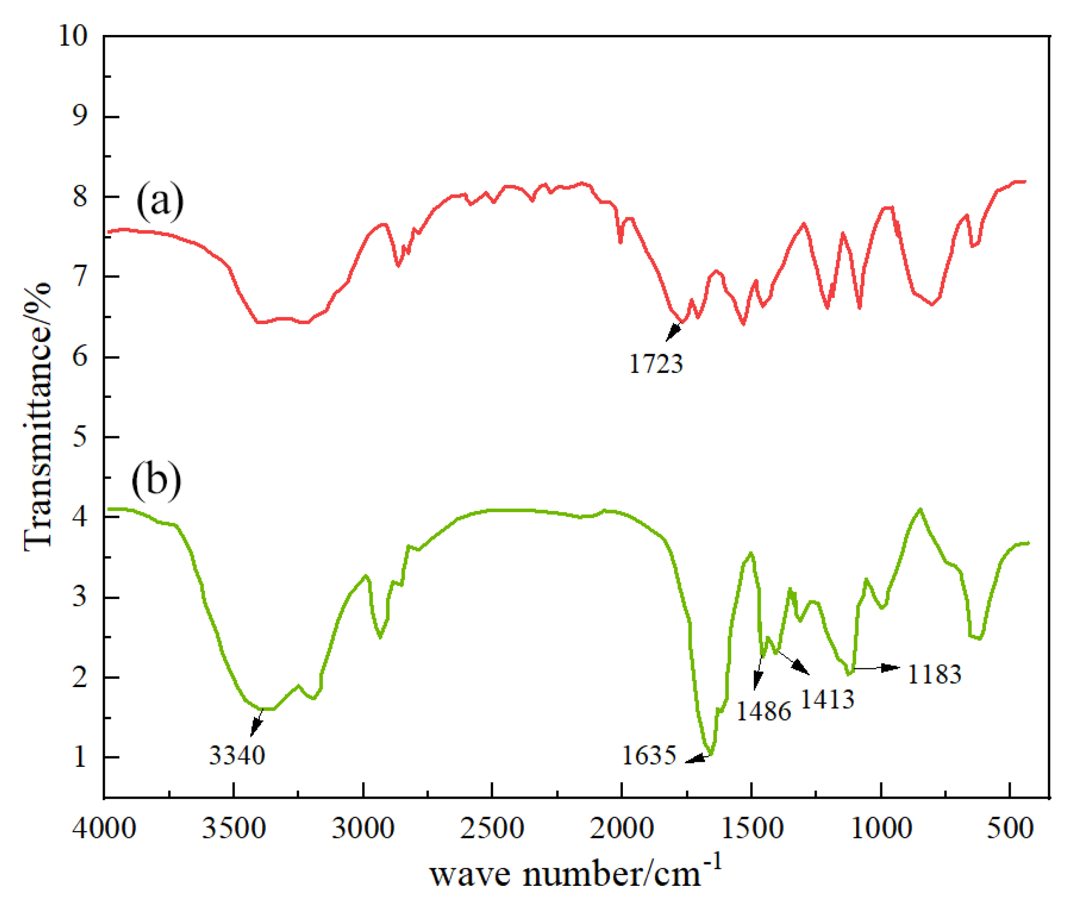 Processes 13 02903 g007