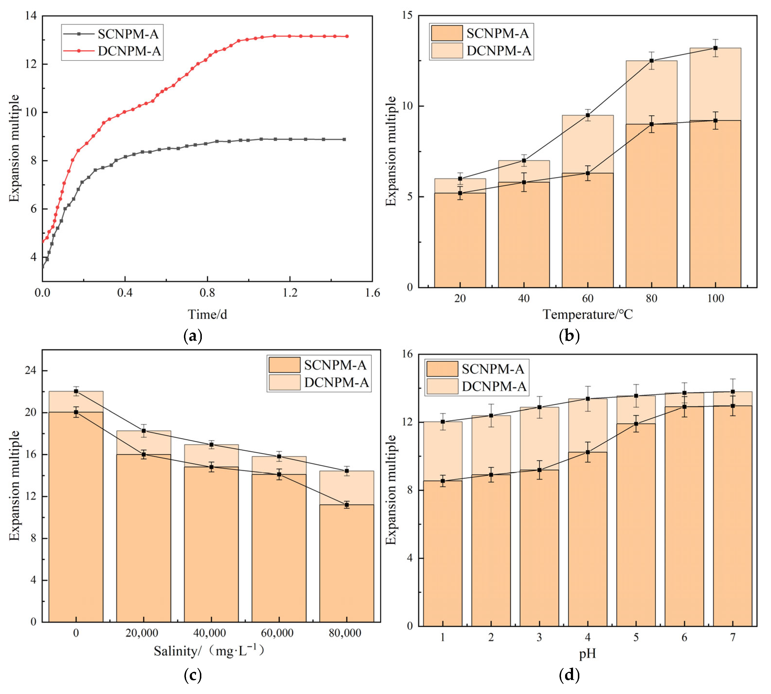 Processes 13 02903 g008