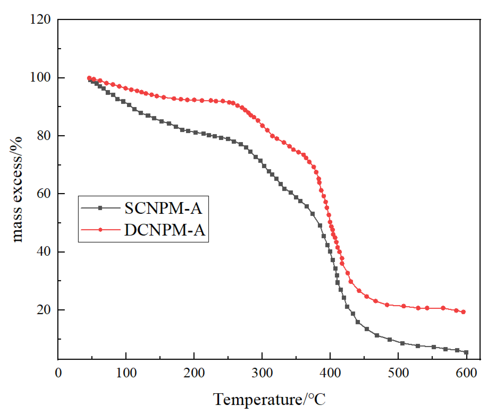 Processes 13 02903 g009