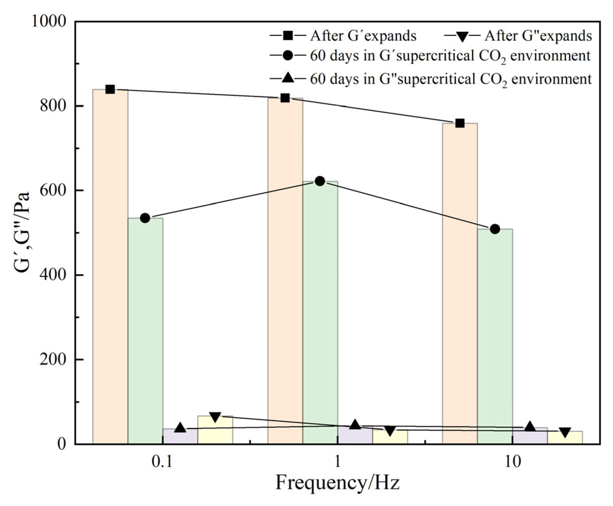 Processes 13 02903 g010