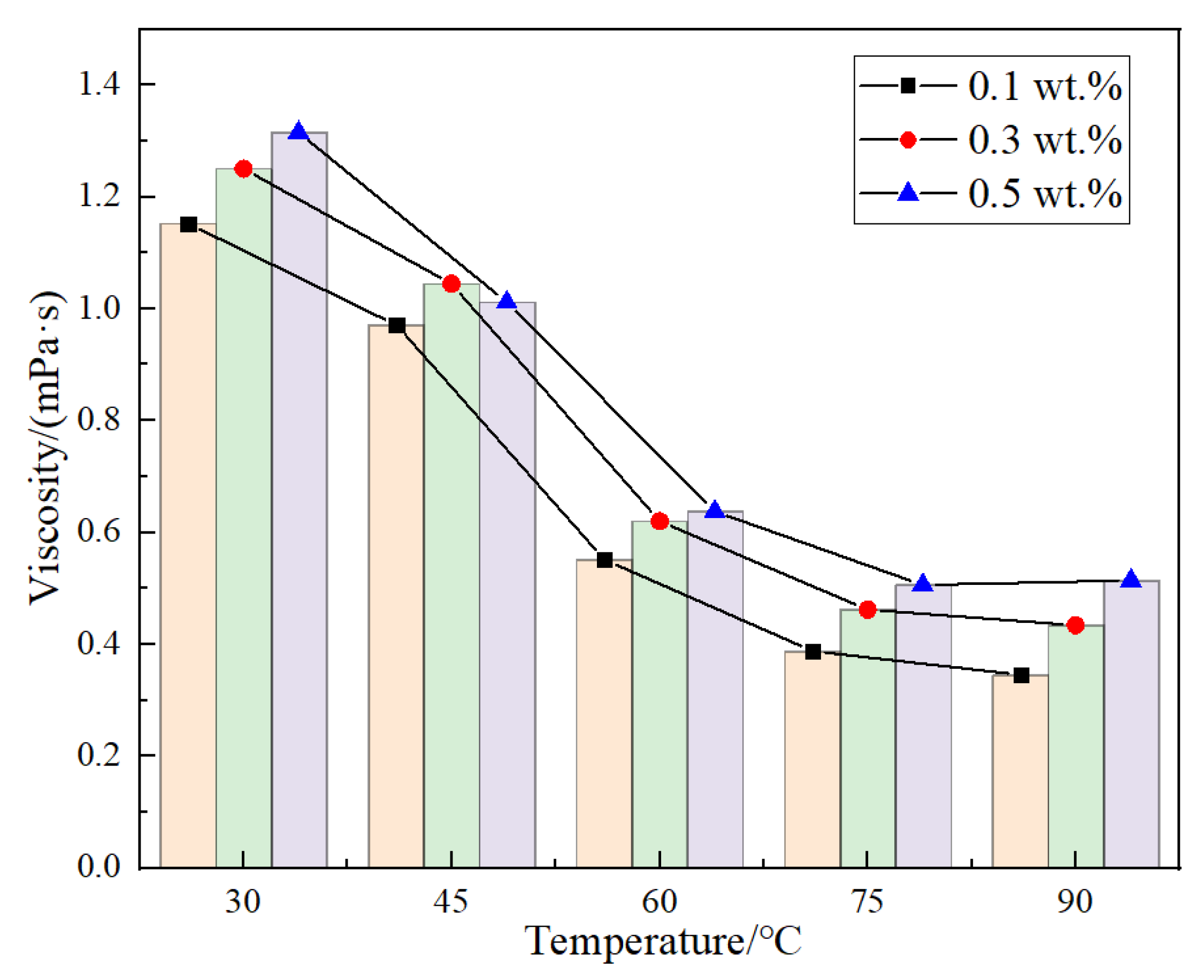 Processes 13 02903 g011