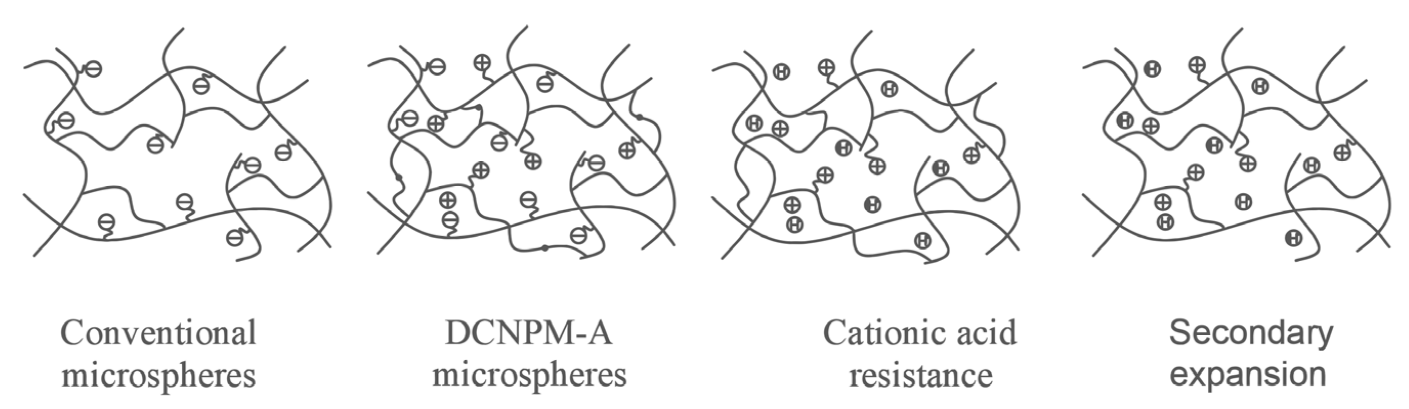 Processes 13 02903 g012