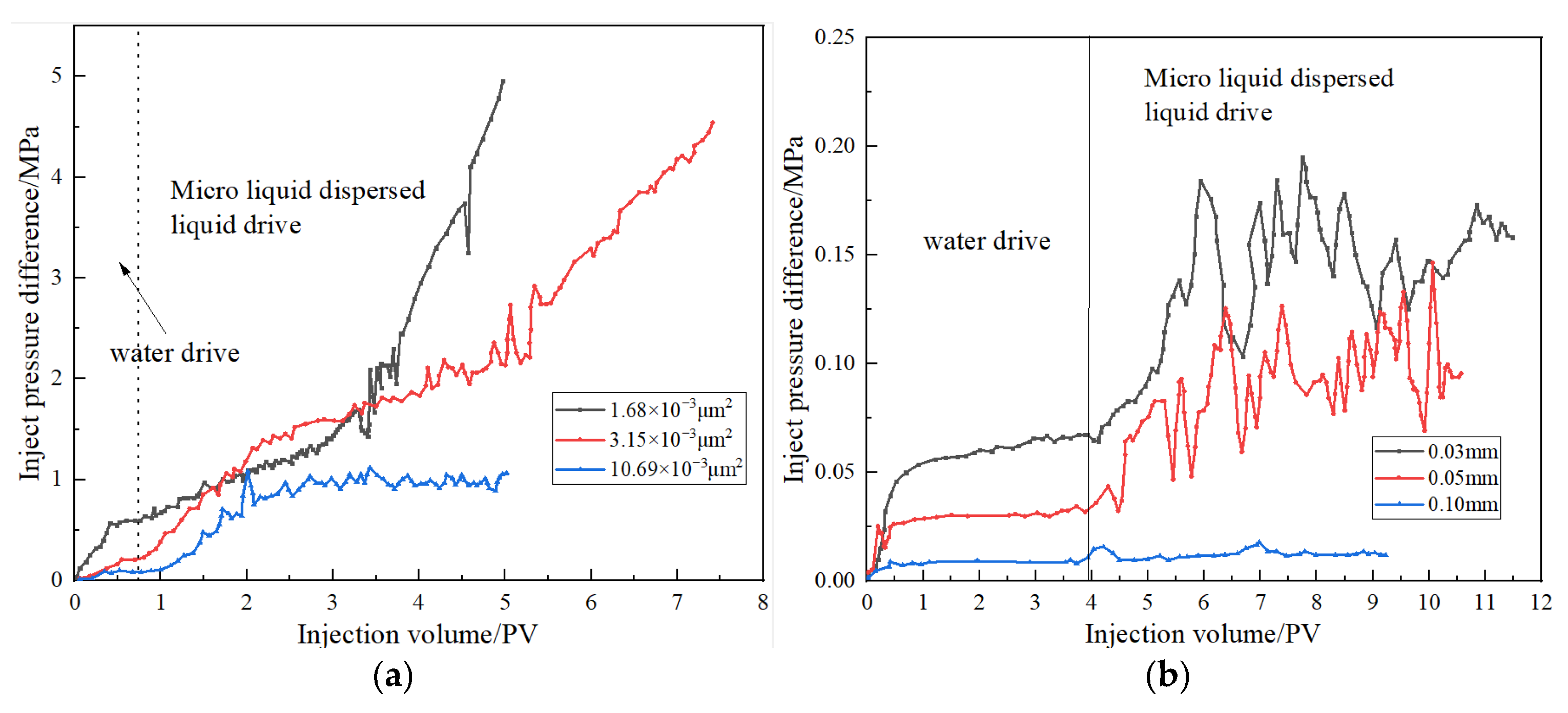 Processes 13 02903 g013