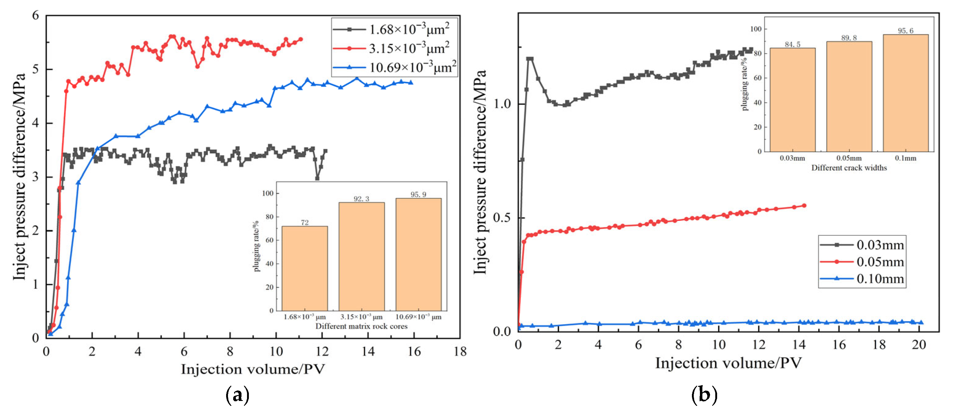 Processes 13 02903 g014