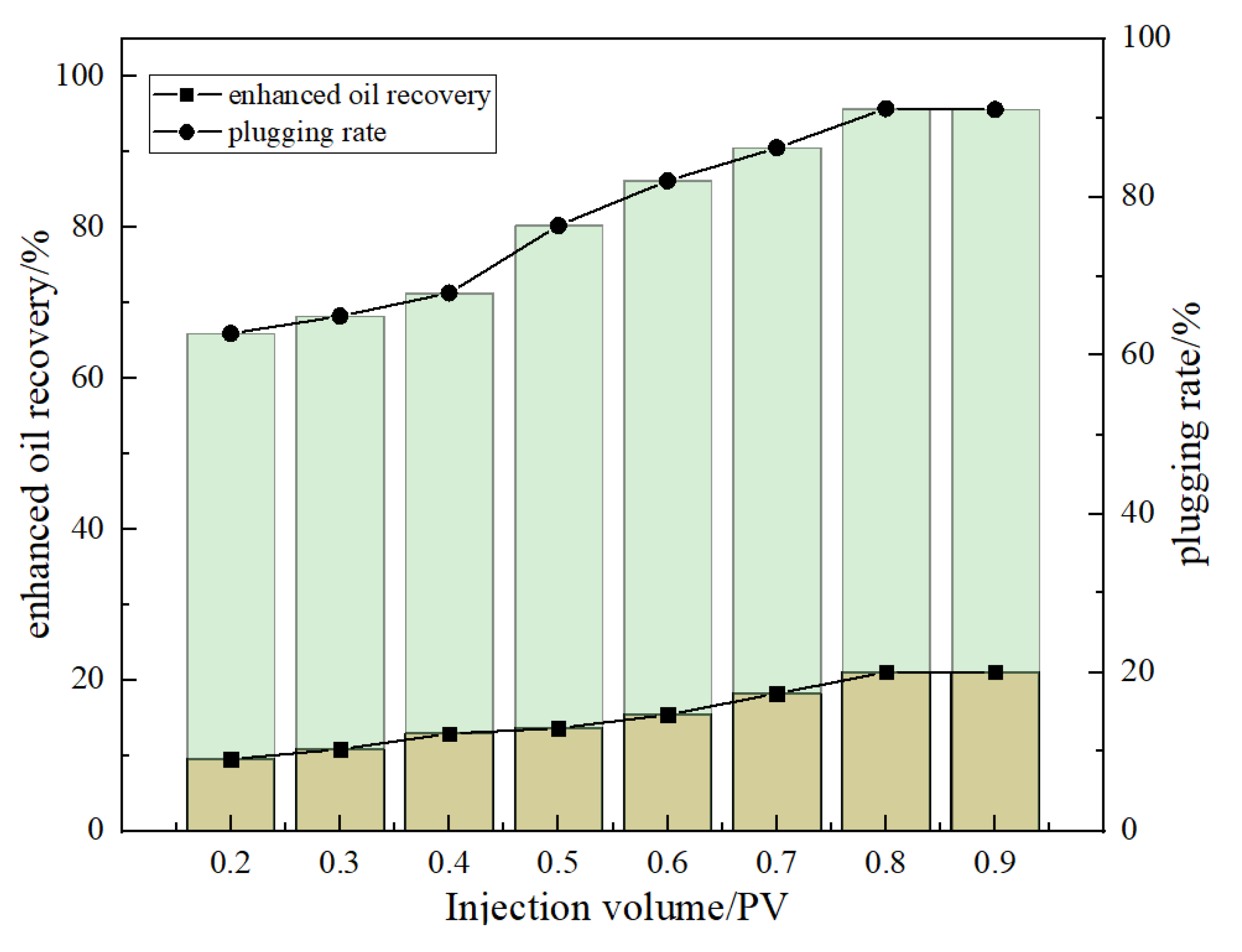Processes 13 02903 g015