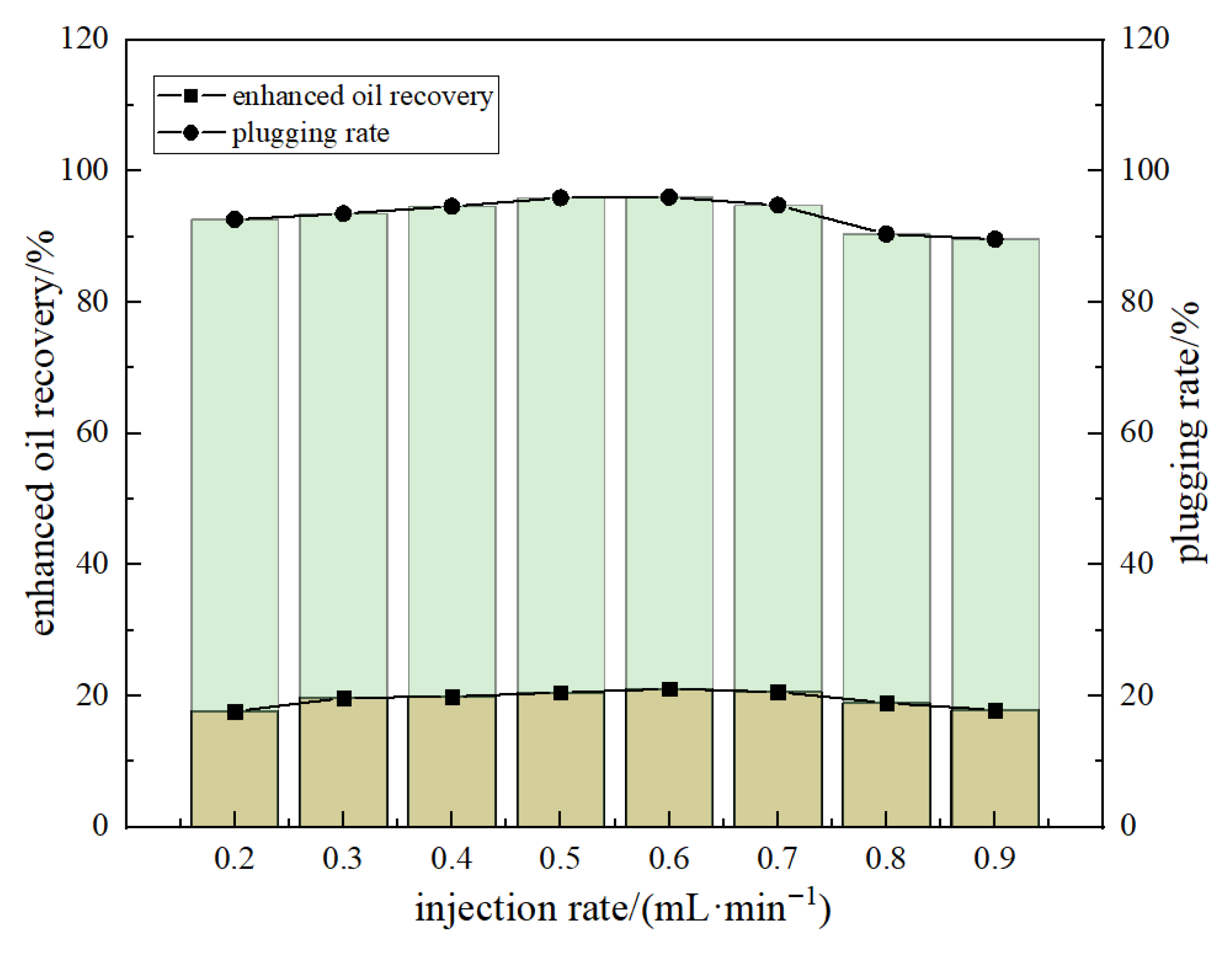 Processes 13 02903 g016