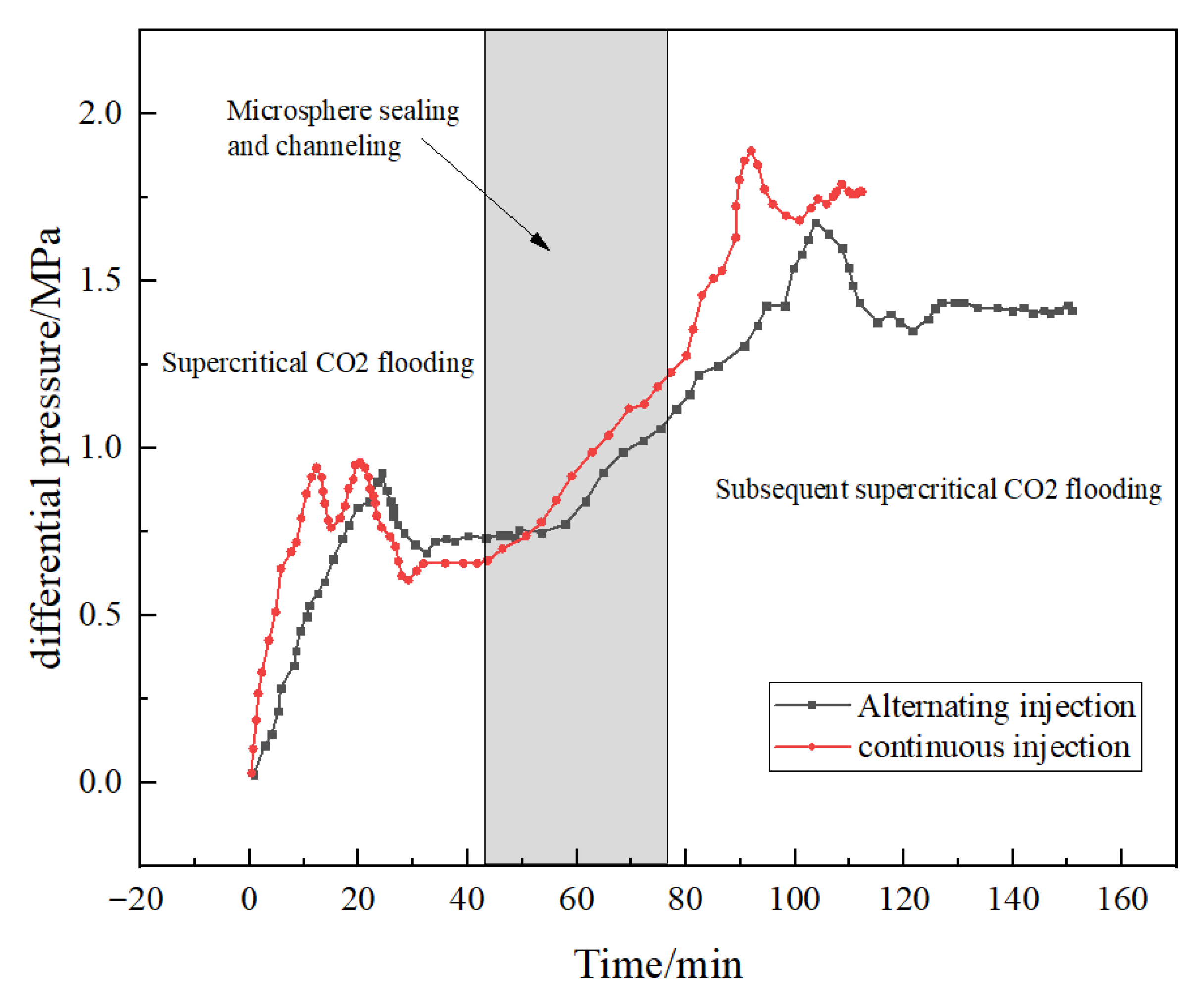 Processes 13 02903 g017