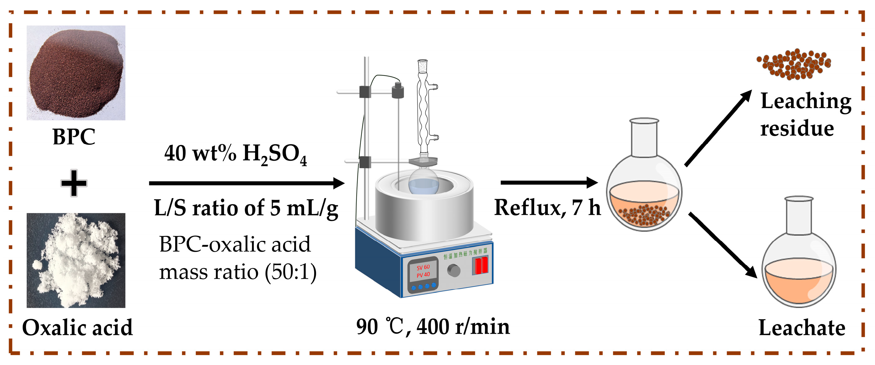 Processes 13 02904 g002 Processes 13 02904 g002