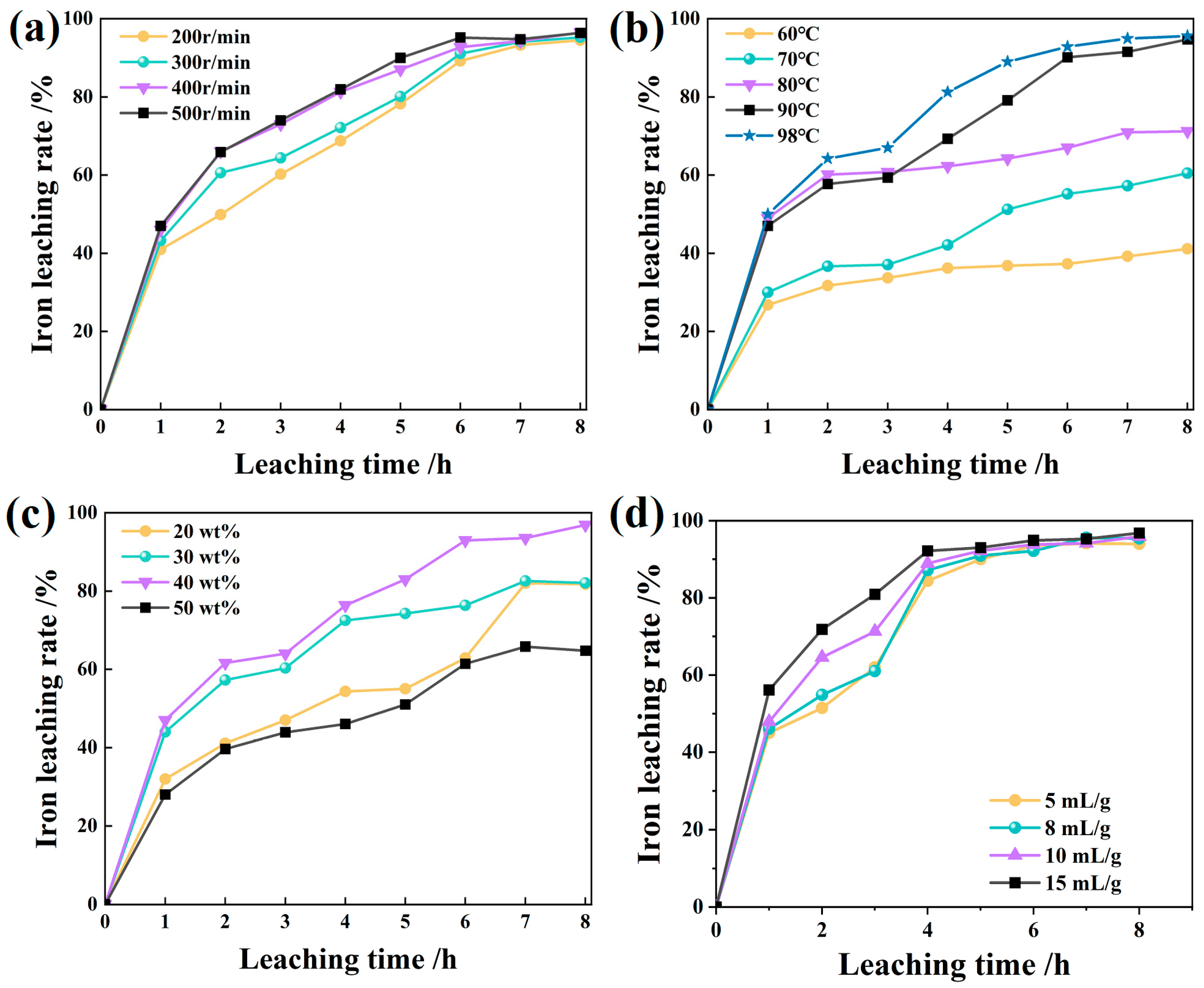 Processes 13 02904 g003 Processes 13 02904 g003