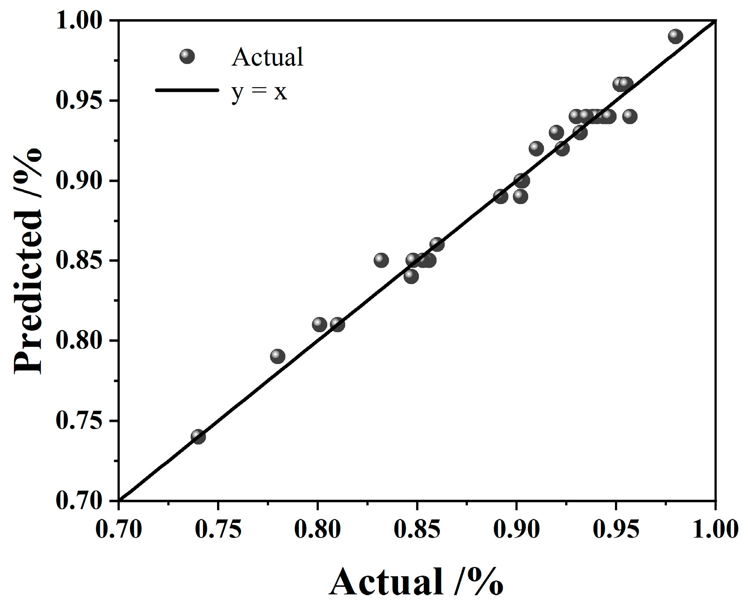 Processes 13 02904 g004 Processes 13 02904 g004