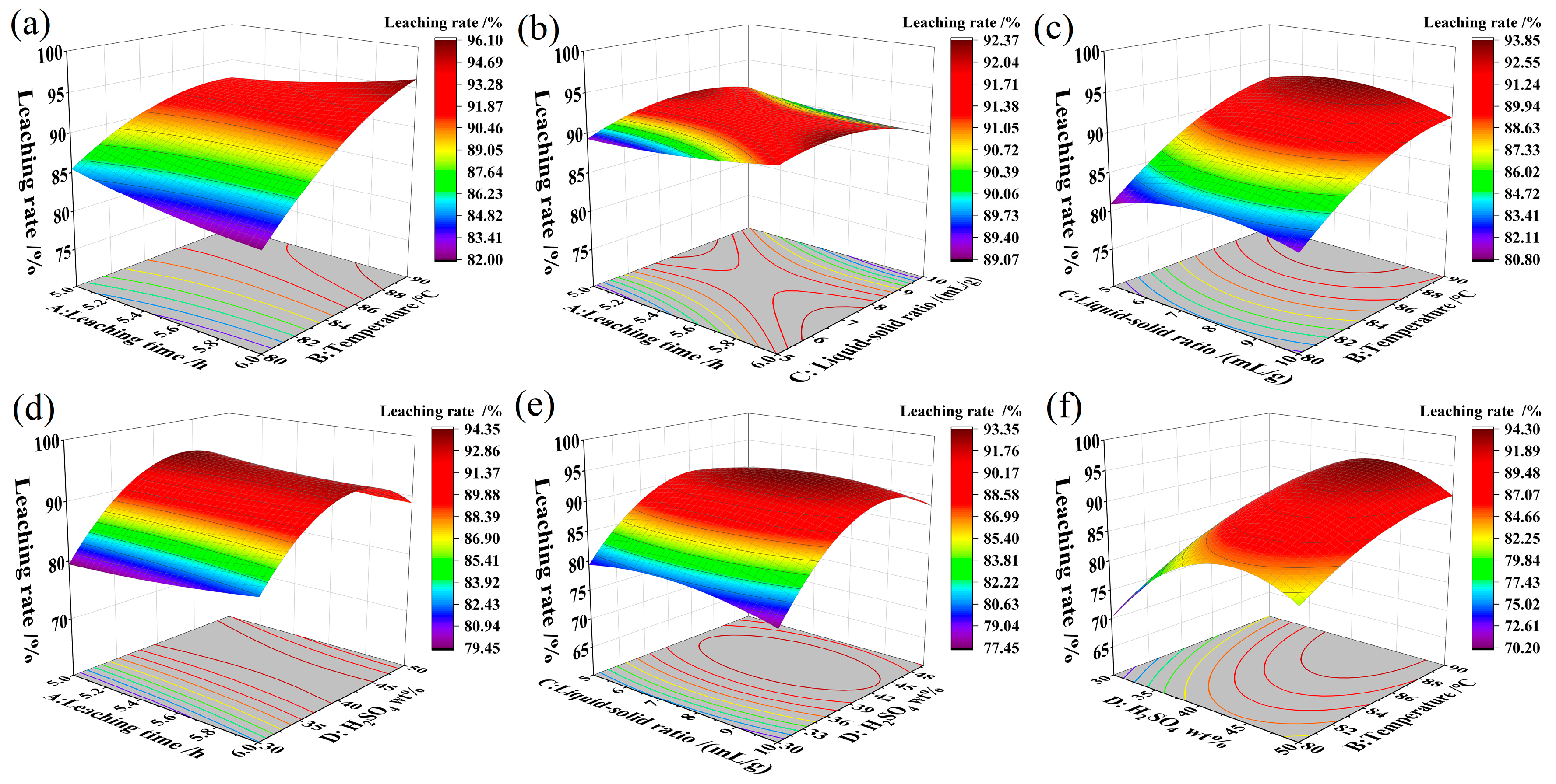 Processes 13 02904 g005 Processes 13 02904 g005