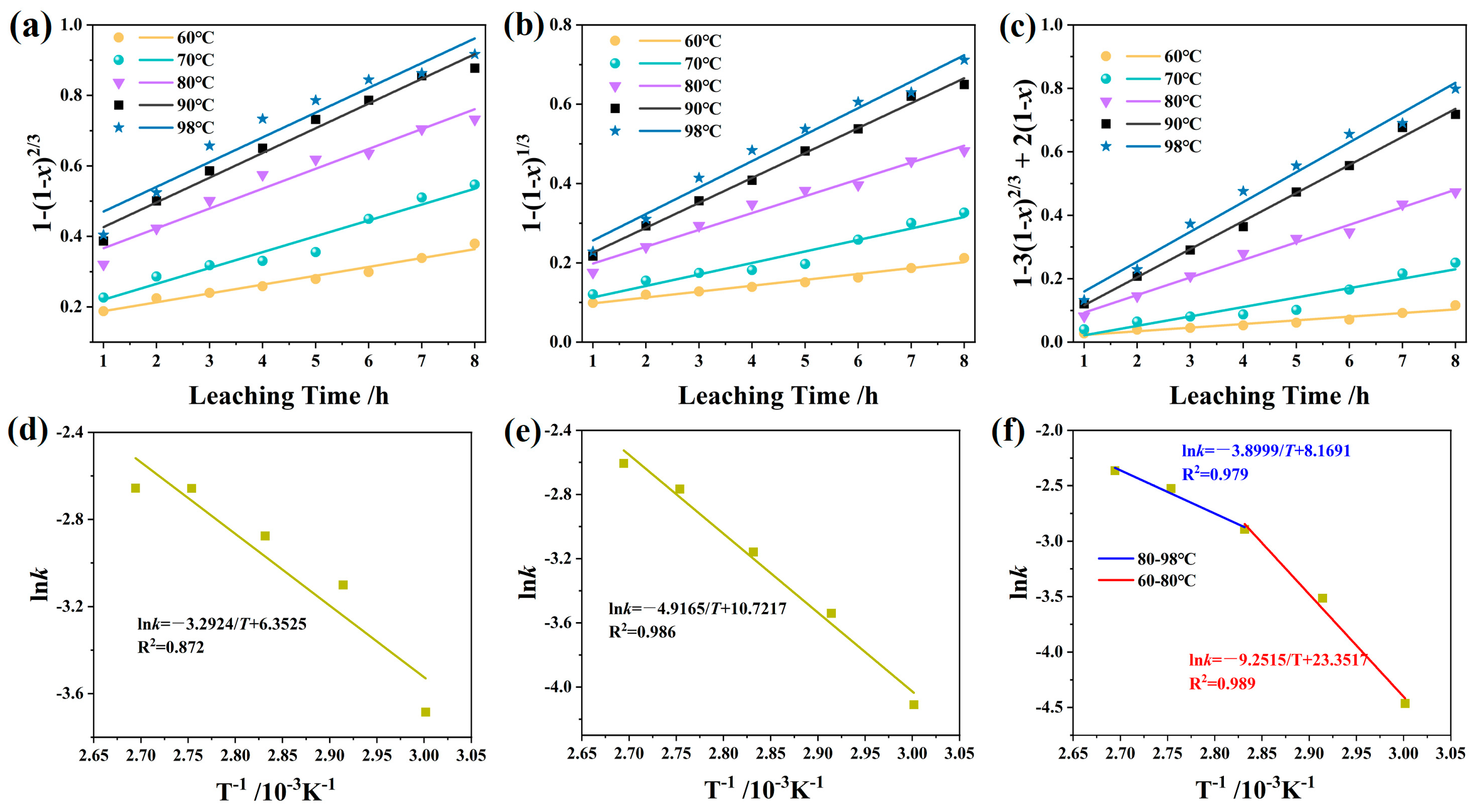 Processes 13 02904 g009 Processes 13 02904 g009