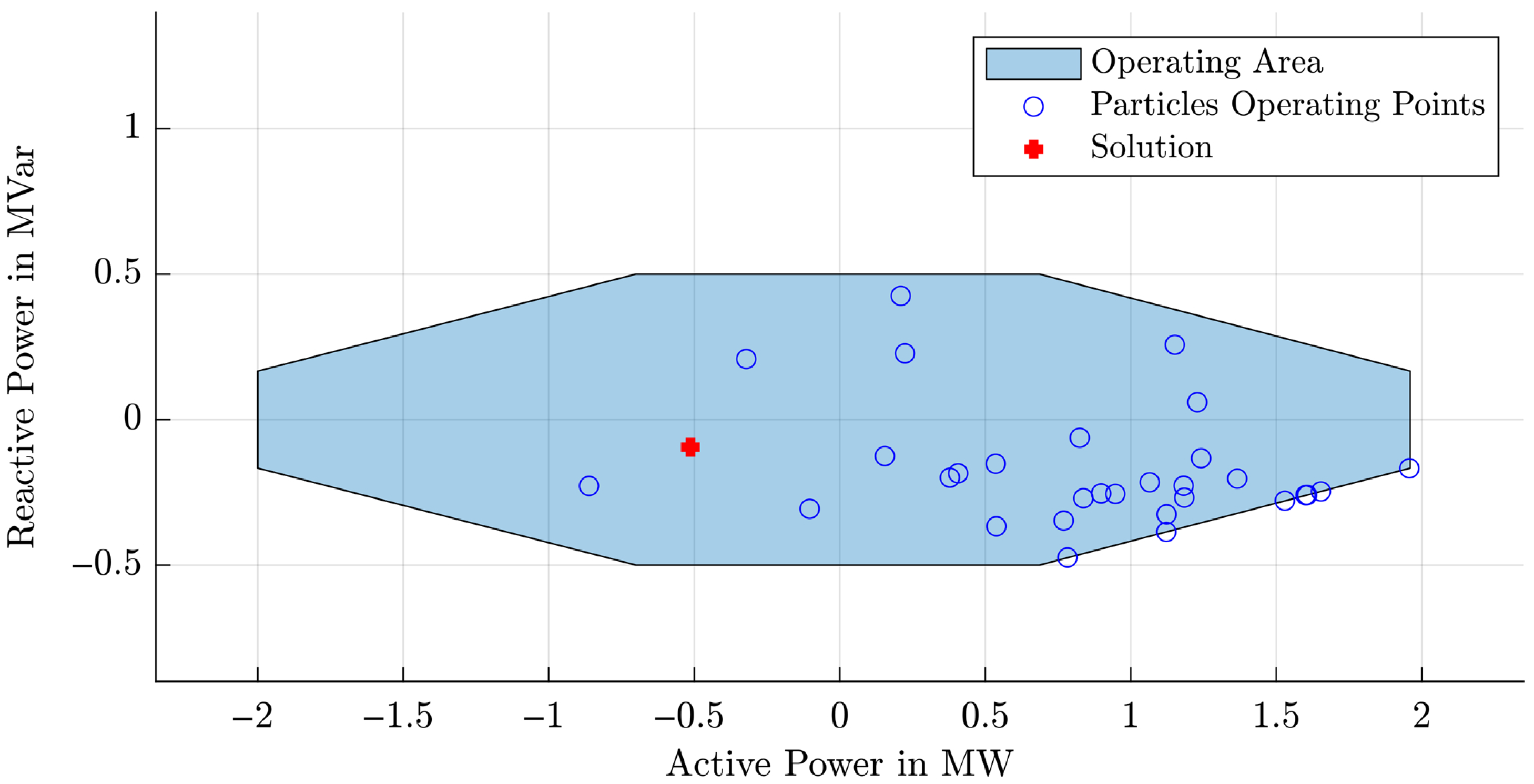 Processes 13 02905 g002