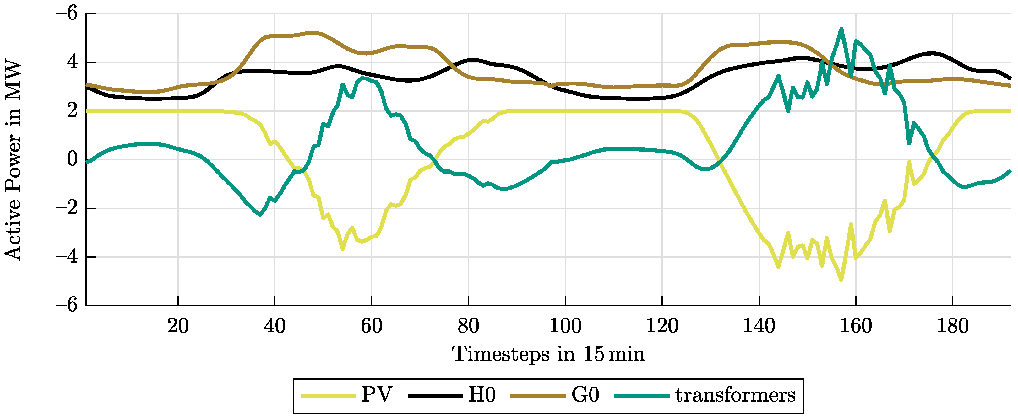 Processes 13 02905 g003
