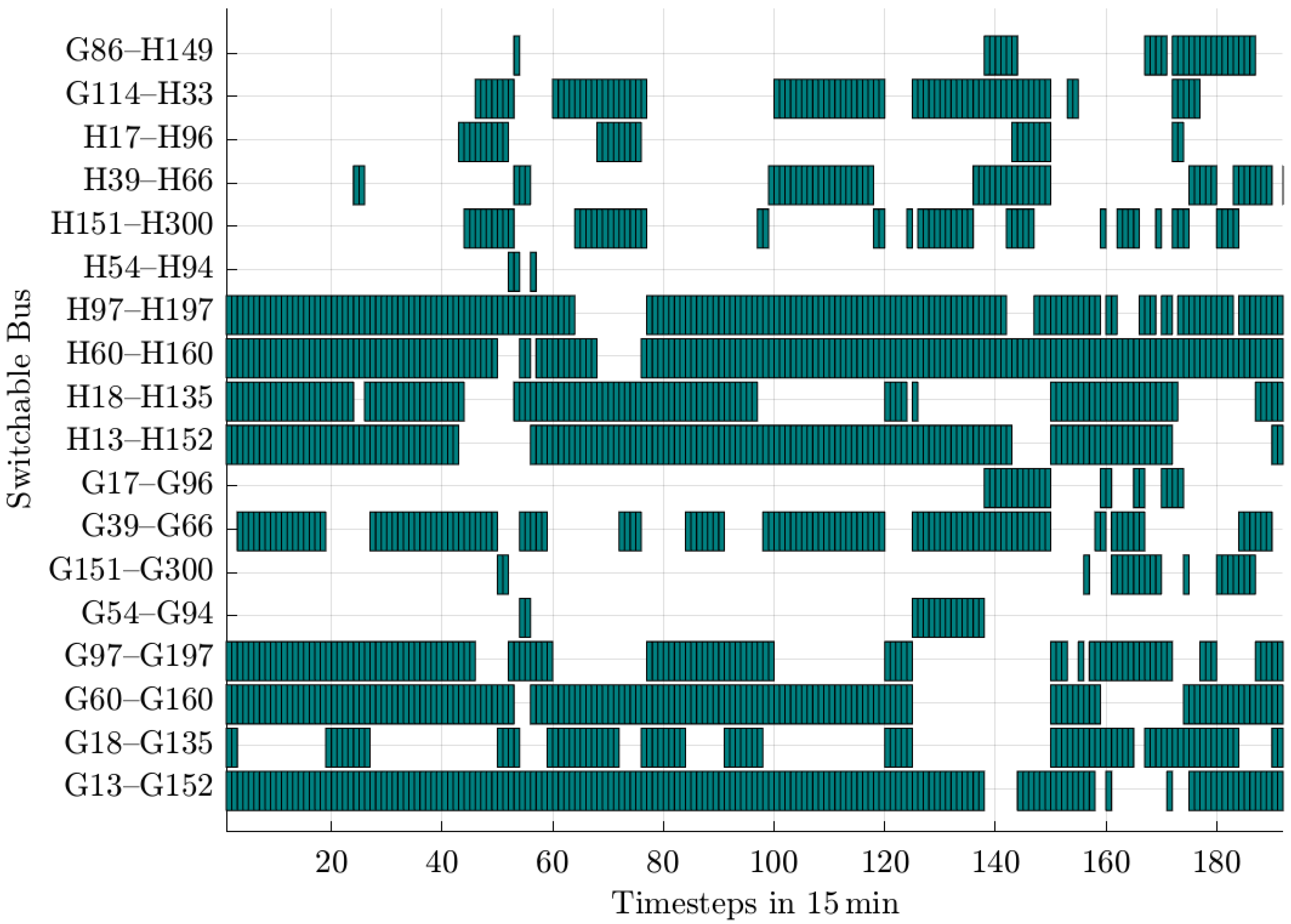 Processes 13 02905 g005