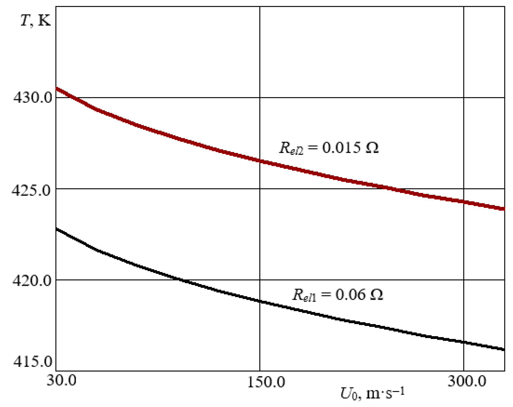 Processes 13 02906 g005 Processes 13 02906 g005