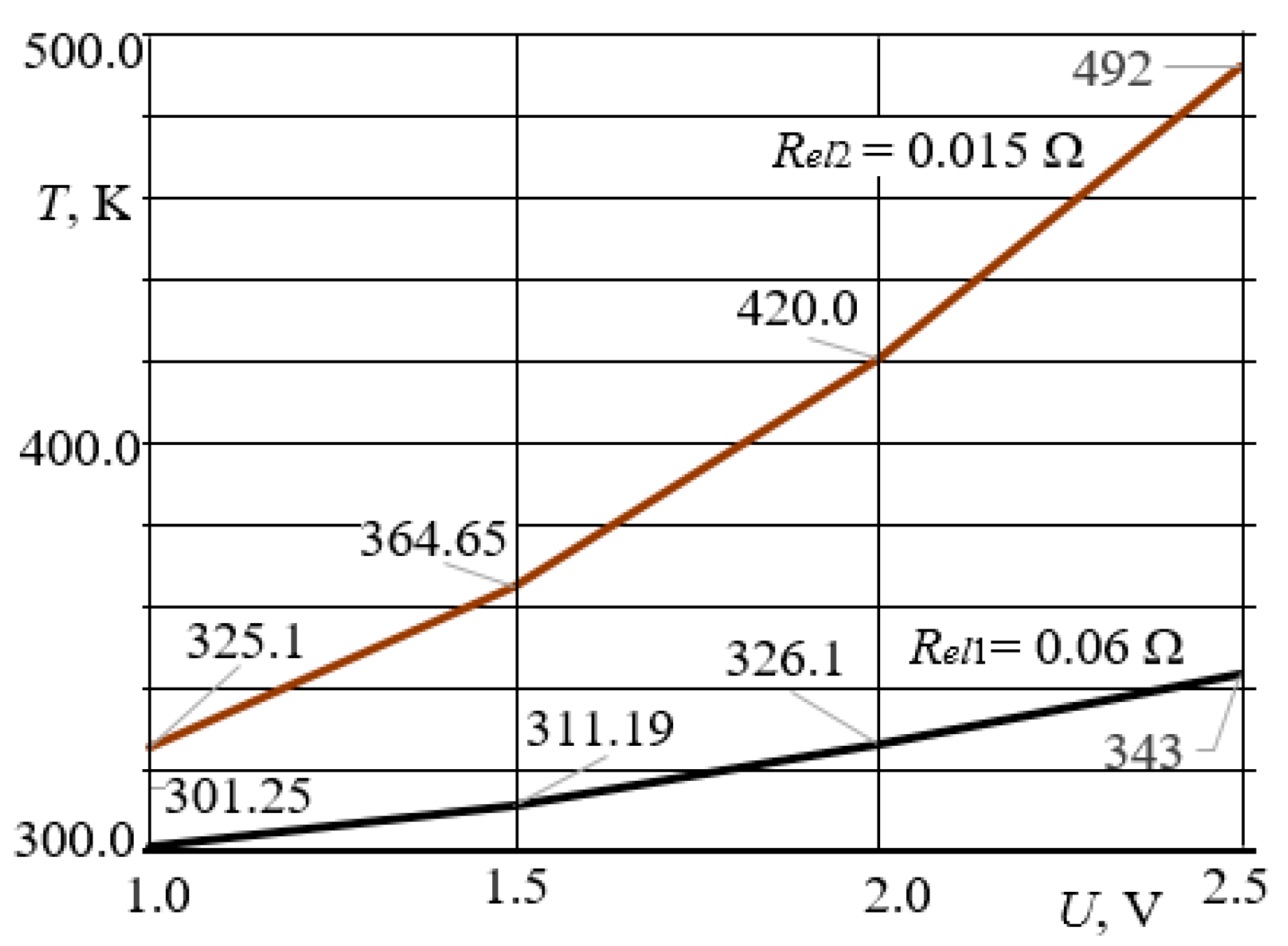 Processes 13 02906 g006 Processes 13 02906 g006