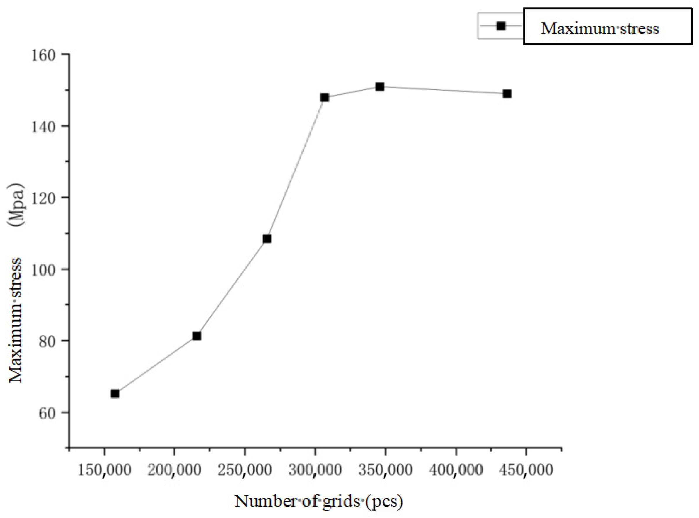 Processes 13 02908 g025 Processes 13 02908 g025