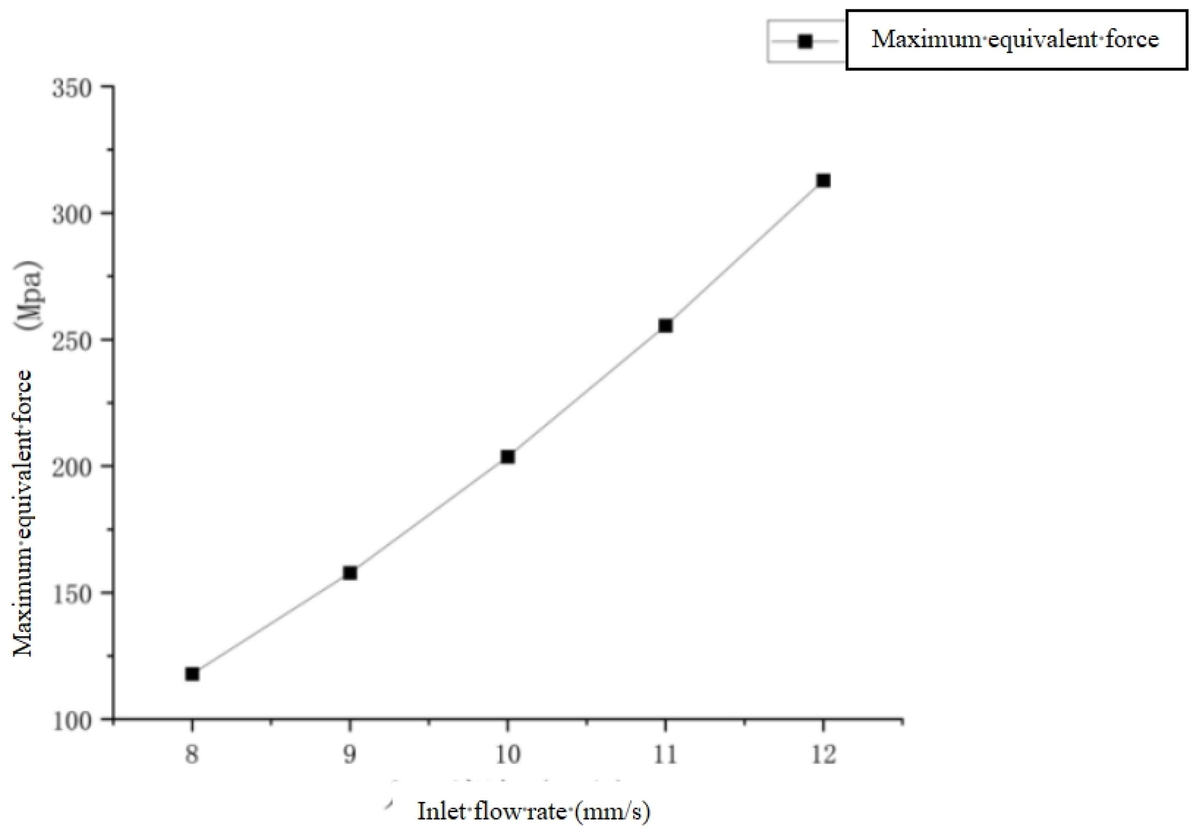 Processes 13 02908 g030 Processes 13 02908 g030