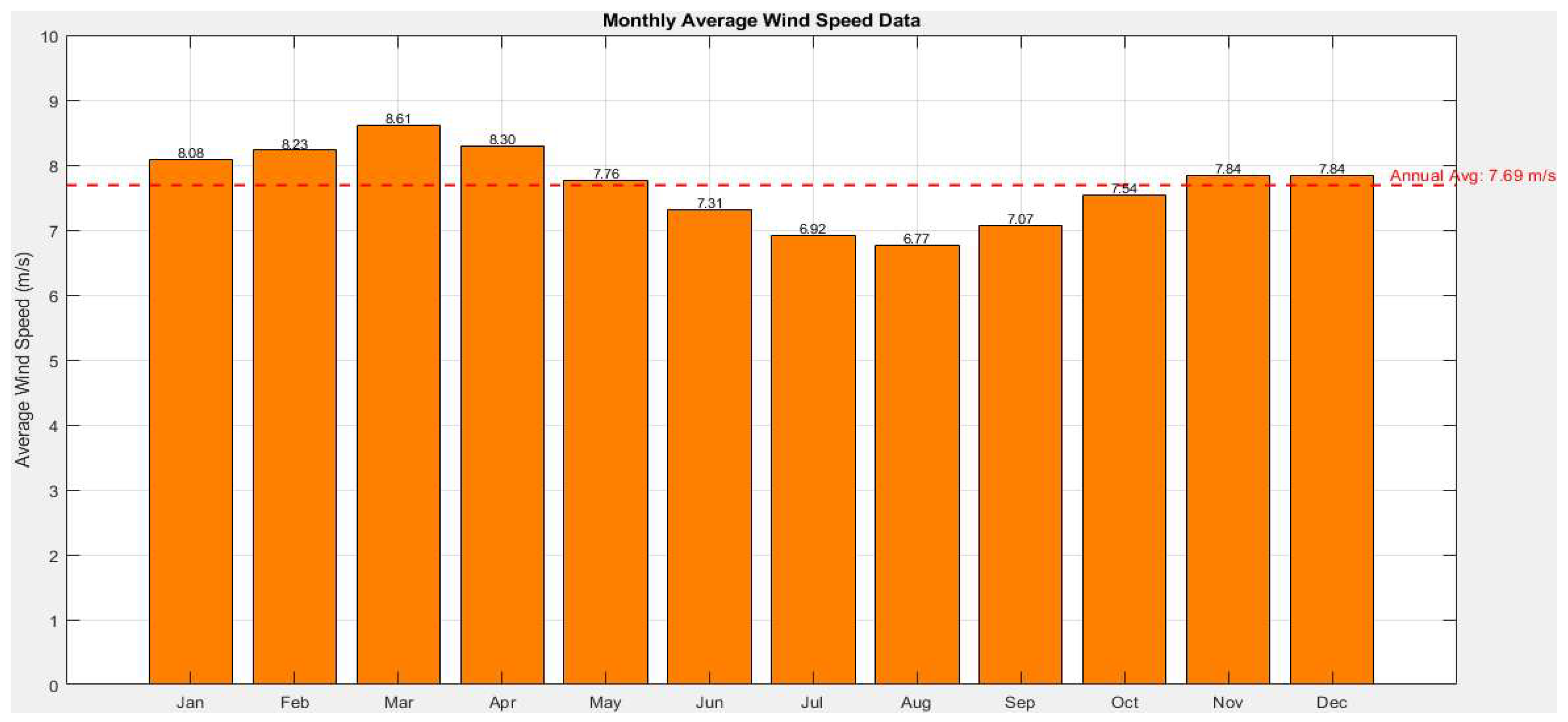Processes 13 02909 g007 Processes 13 02909 g007