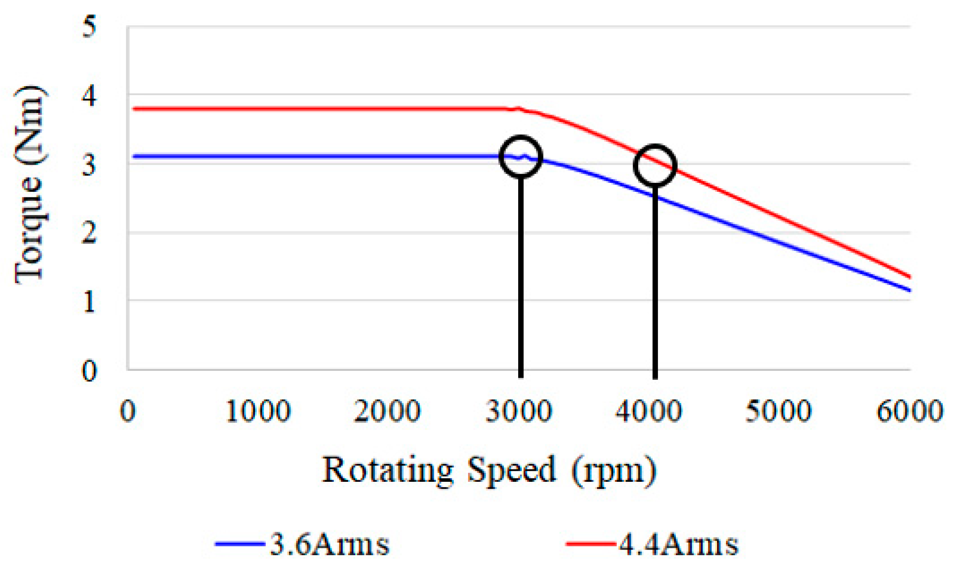 Processes 13 02913 g002