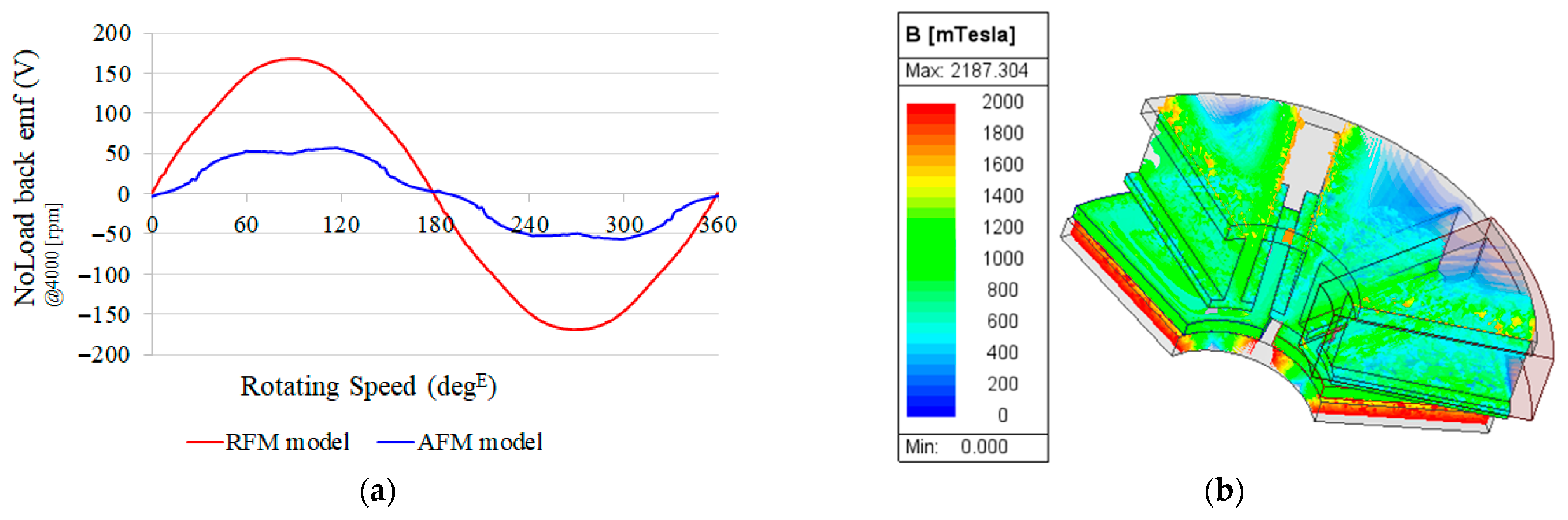 Processes 13 02913 g004