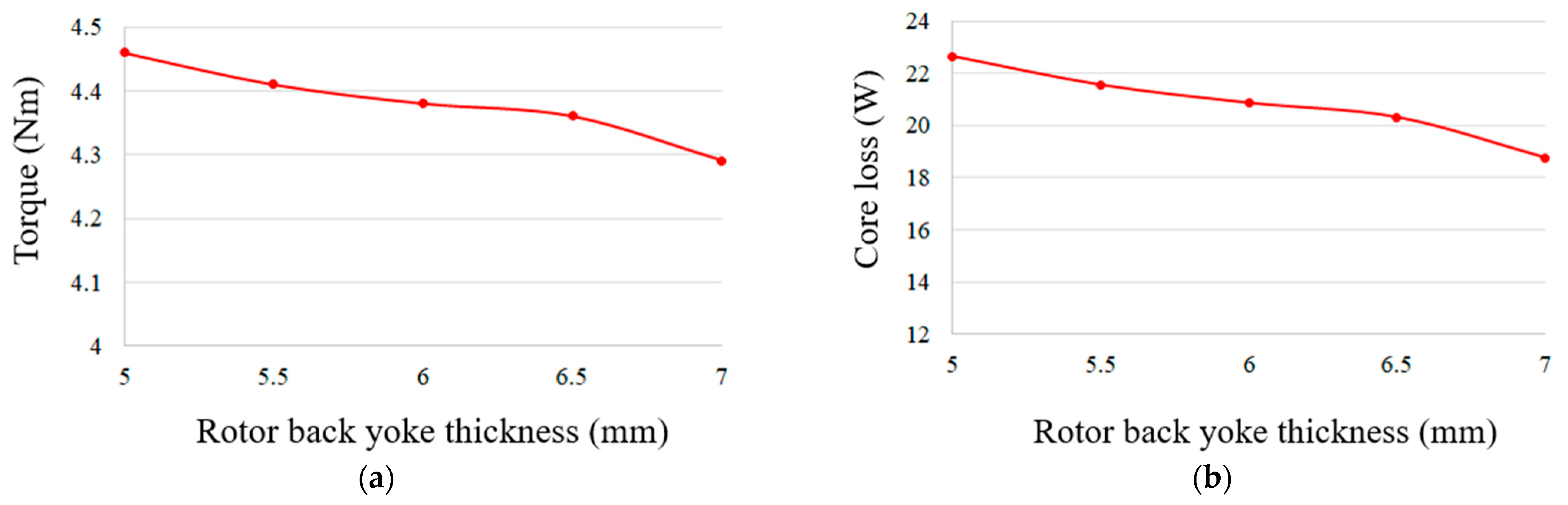 Processes 13 02913 g007