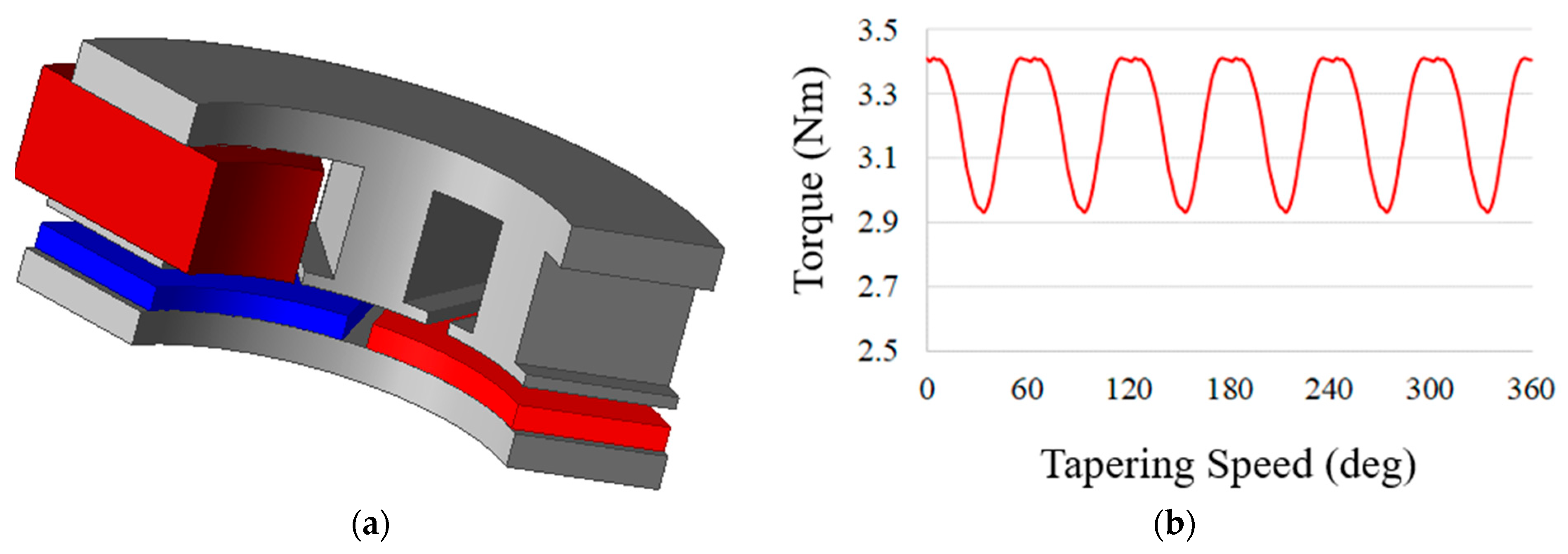 Processes 13 02913 g008